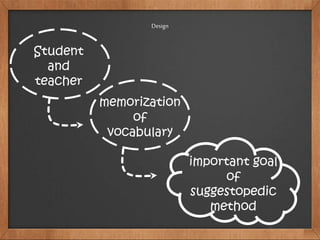 Design
Student
and
teacher
memorization
of
vocabulary
important goal
of
suggestopedic
method
 