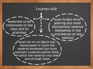 Learnerrole
expected to be
committed to the
class and its
activities
must forgot mind-
altering and other
distractions immerse
themselves in the
procedures of the
method
must not try to figure out,
manipulated or study the
material presented but must
maintain a pseudo-passive state,
in which the material rolls over
and through them
 