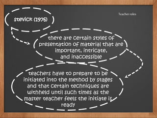 Teacherroles
stevick (1976)
there are certain styles of
presentation of material that are
important, intricate,
and inaccessible
teachers have to prepare to be
initiated into the method by stages
and that certain techniques are
withheld until such times as the
master teacher feels the initiate is
ready
 