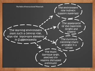 The Role of Instructional Materials
The learning environment
plays such a central role,
that the important elements
in Suggestopedia
The environment
(the indirect
support materials)
The appearance
of the classroom
(bright and
cheery)
The furniture
(reclining chairs
arranged in a
circle)
The music
(baroque largo,
selected for
reasons discussed
previously)
 