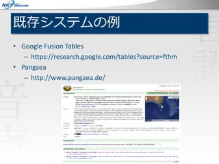 既存システムの例
• Google Fusion Tables
– https://research.google.com/tables?source=fthm
• Pangaea
– http://www.pangaea.de/
 