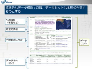 標準的なデータ構造：以降、データセットは本形式を指す
ものとする
引用情報
（著者など）
データ本体
（続く）
何を観測したか
時空間情報
データ
セット
 