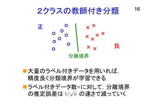 ２クラスの教師付き分類
大量のラベル付きデータを用いれば，
精度良く分類境界が学習できる
ラベル付きデータ数 に対して，分離境界
の推定誤差は の速さで減っていく
16
正
負
分離境界
 