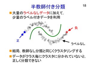半教師付き分類
大量のラベルなしデータに加えて，
少量のラベル付きデータを利用
結局，教師なし分類と同じくクラスタリングする
データがクラス毎にクラスタに分かれていないと，
正しく分類できない
18
正
負
ラベルなし
 