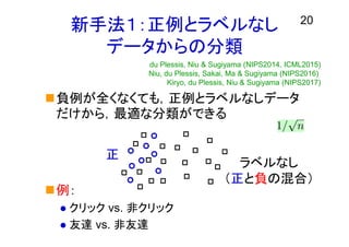 新手法１：正例とラベルなし
データからの分類
20
負例が全くなくても，正例とラベルなしデータ
だけから，最適な分類ができる
例：
 クリック vs. 非クリック
 友達 vs. 非友達
正
ラベルなし
（正と負の混合）
du Plessis, Niu & Sugiyama (NIPS2014, ICML2015)
Niu, du Plessis, Sakai, Ma & Sugiyama (NIPS2016)
Kiryo, du Plessis, Niu & Sugiyama (NIPS2017)
 