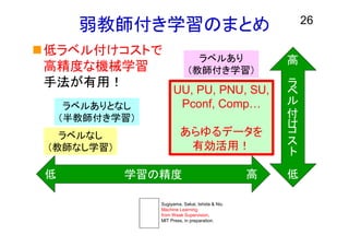 弱教師付き学習のまとめ
低ラベル付けコストで
高精度な機械学習
手法が有用！
26
UU, PU, PNU, SU,
Pconf, Comp…
あらゆるデータを
有効活用！
ラベルあり
（教師付き学習）
ラベルなし
（教師なし学習）
ラベルありとなし
（半教師付き学習）
高
低学習の精度
高
高低
Sugiyama, Sakai, Ishida & Niu
Machine Learning
from Weak Supervision,
MIT Press, in preparation.
ラ
ベ
ル
付
け
コ
ス
ト
 
