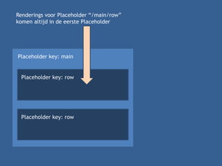 Placeholder key: main
Placeholder key: row
Placeholder key: row
Renderings voor Placeholder “/main/row”
komen altijd in de eerste Placeholder
 