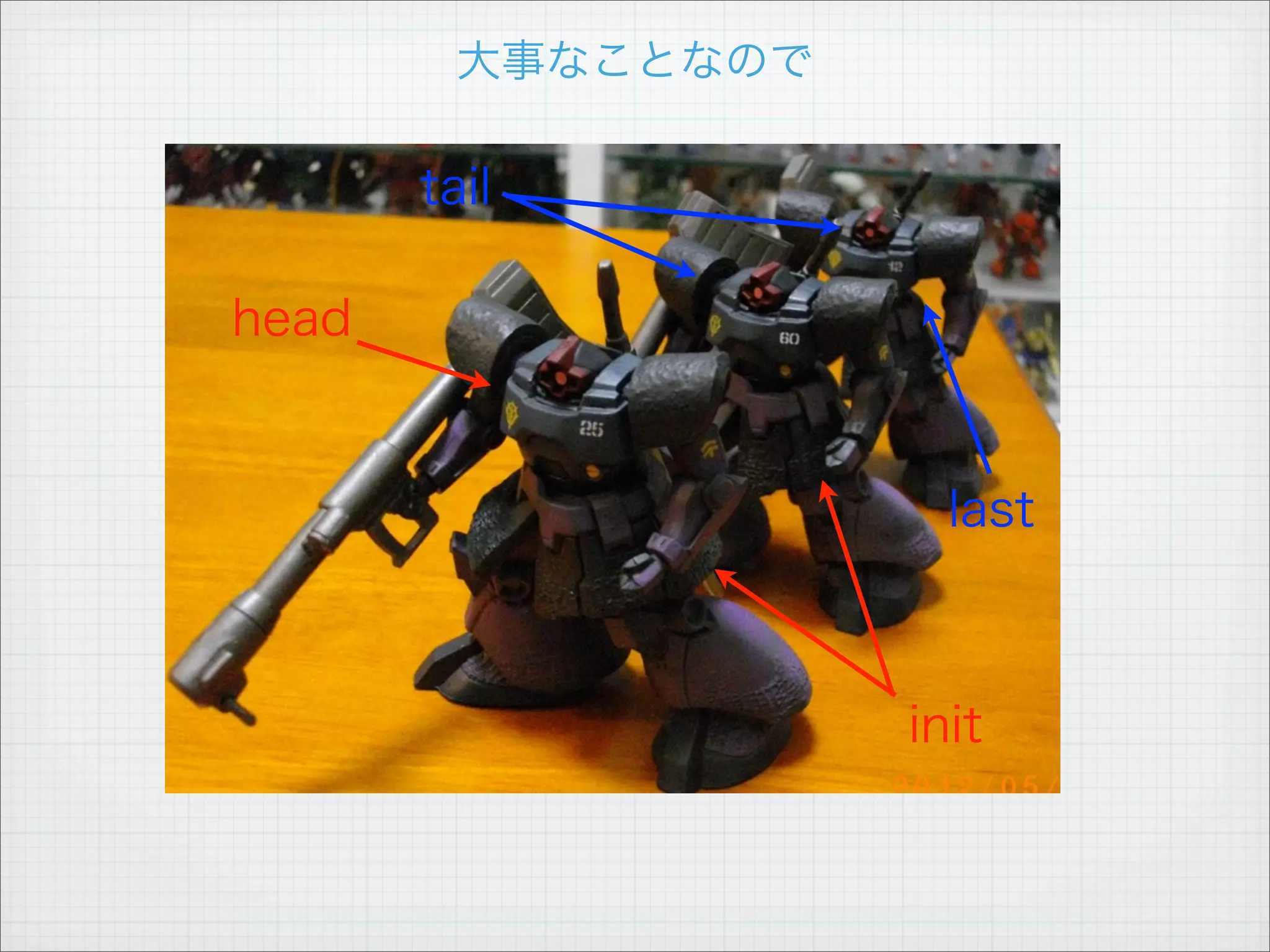 リストの操作(2)

length

null

reverse

take

drop

maximum

minimum

elem
 