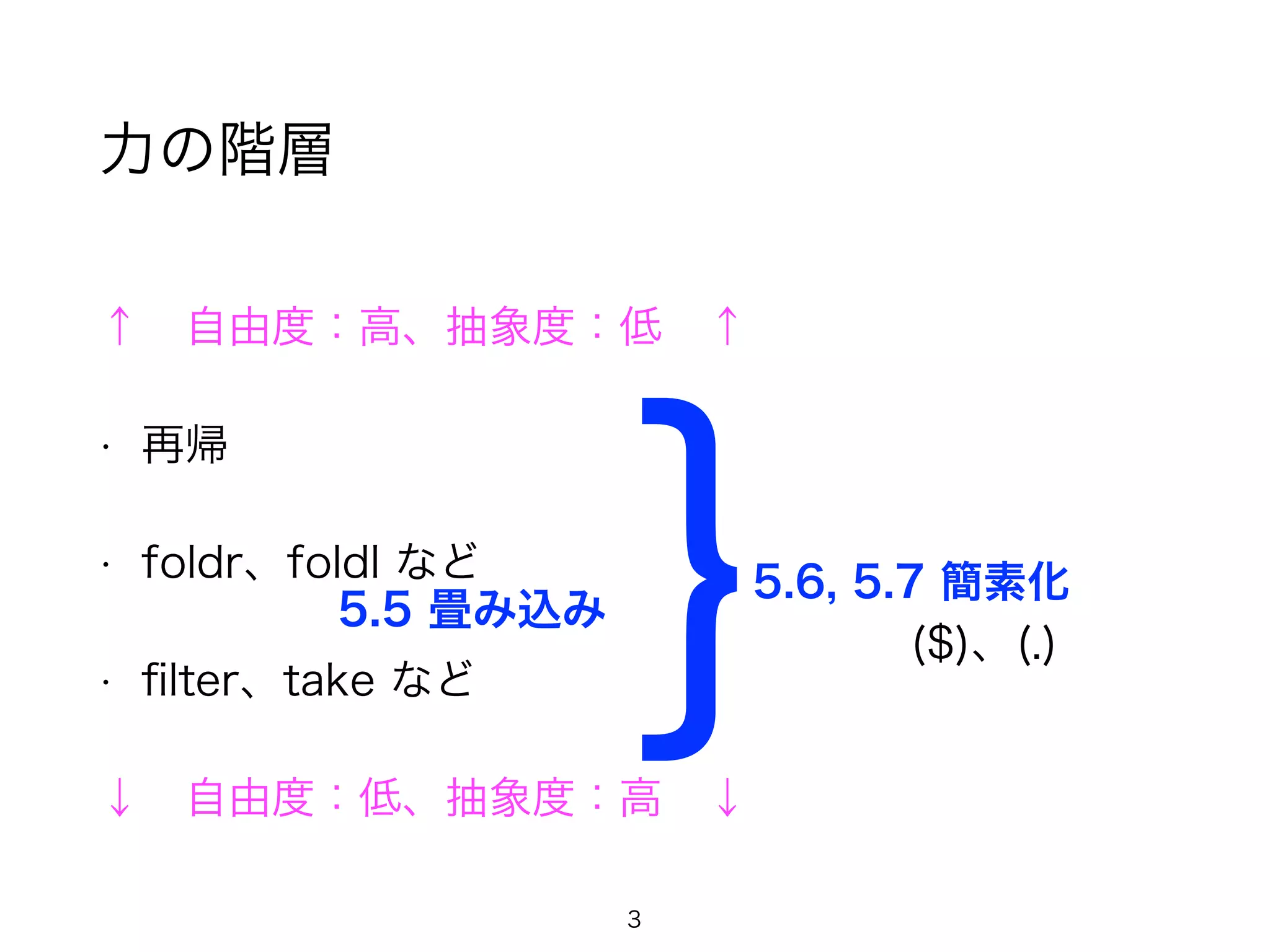 力の階層
↑ 自由度：高、抽象度：低 ↑
• 再帰
• foldr、foldl など  
• ﬁlter、take など
↓ 自由度：低、抽象度：高 ↓
3
}5.5 畳み込み
5.6, 5.7 簡素化
($)、(.)
 