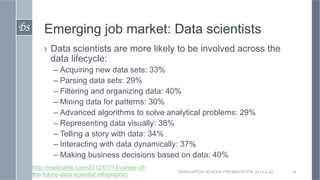 DS	

   Emerging job market: Data scientists
        ›  Data scientists are more likely to be involved across the
           data lifecycle:
           –  Acquiring new data sets: 33%
           –  Parsing data sets: 29%
           –  Filtering and organizing data: 40%
           –  Mining data for patterns: 30%
           –  Advanced algorithms to solve analytical problems: 29%
           –  Representing data visually: 38%
           –  Telling a story with data: 34%
           –  Interacting with data dynamically: 37%
           –  Making business decisions based on data: 40%
    http://mashable.com/2012/01/13/career-of-
                                                GRADUATION SCHOOL PRESENTATION 2013-2-22   14
    the-future-data-scientist-infographic/
 