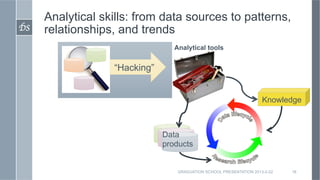 Analytical skills: from data sources to patterns,
DS	

   relationships, and trends
                                    Analytical tools


                     “Hacking”


                                                                        Knowledge



                                 Data
                                 products


                                     GRADUATION SCHOOL PRESENTATION 2013-2-22   18
 