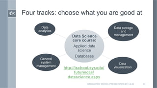 DS	

   Four tracks: choose what you are good at

               Data                                         Data storage
             analytics                                          and
                             Data Science                   management
                             core course:
                              Applied data
                                science
                               Databases
              General
              system                                            Data
            management                                      visualization
                         http://ischool.syr.edu/
                                future/cas/
                           datascience.aspx
                                      GRADUATION SCHOOL PRESENTATION 2013-2-22   22
 