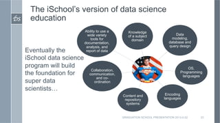The iSchool’s version of data science
DS	

    education
                               Ability to use a        Knowledge
                                 wide variety          of a subject                 Data
                                   tools for             domain                   modeling,
                               documentation,                                   database and
                                analysis, and                                   query design
        Eventually the          report of data

        iSchool data science
        program will build                                      Data                       OS,
                                   Collaboration,
        the foundation for        communication,
                                                              scientists               Programming
                                                                                        languages
                                      and co-
        super data                  ordination

        scientists…
                                                    Content and               Encoding
                                                     repository              languages
                                                      systems


                                                    GRADUATION SCHOOL PRESENTATION 2013-2-22     23
 