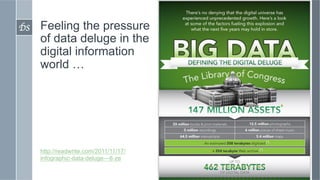 DS	

   Feeling the pressure
        of data deluge in the
        digital information
        world …




        http://readwrite.com/2011/11/17/
        infographic-data-deluge---8-ze

                                           GRADUATION SCHOOL PRESENTATION 2013-2-22   3
 