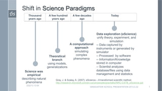 Shift in Science Paradigms
DS	

        Thousand         A few hundred       A few decades                     Today
             years ago          years ago              ago




                                                             Data exploration (eScience)
                                                              unify theory, experiment, and
                                                                        simulation
                                             A computational -- Data captured by
                                                 approach    instruments or generated by
                                                 simulating  simulator
                               Theoretical        complex    -- Processed by software
                                 branch         phenomena    -- Information/Knowledge
                              using models,                  stored in computer
                             generalizations                 -- Scientist analyzes
          Science was                                        database/files using data
           empirical                                         management and statistics
        describing natural         Gray, J. & Szalay, A. (2007). eScience – A transformed scientific method.
          phenomena                http://research.microsoft.com/en-us/um/people/gray/talks/NRC-CSTB_eScience.ppt
           2/22/13 13:54
                                                                 GRADUATION SCHOOL PRESENTATION 2013-2-22           7
 