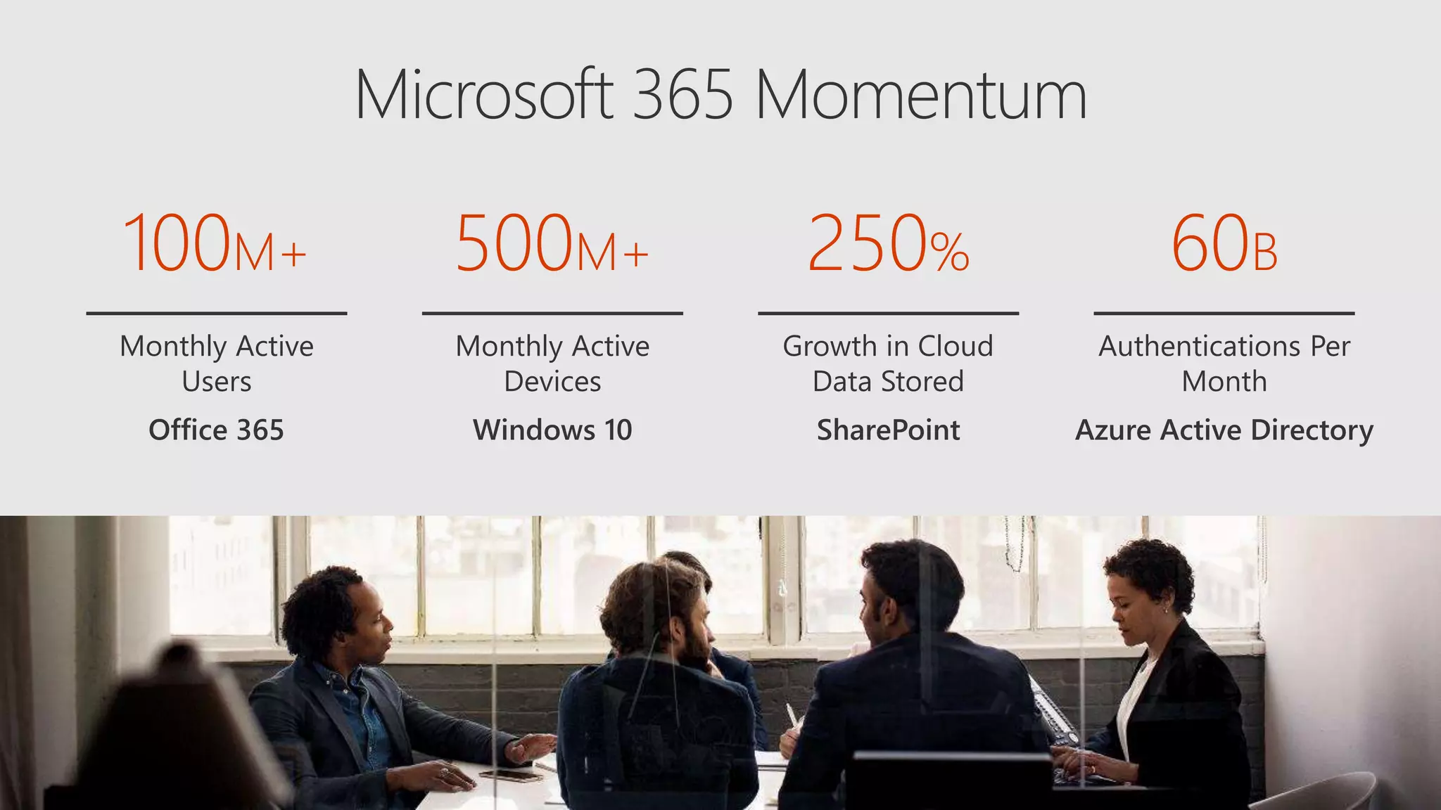 Monthly Active
Users
100M+
Office 365
Monthly Active
Devices
500M+
Windows 10
Growth in Cloud
Data Stored
250%
SharePoint
Authentications Per
Month
60B
Azure Active Directory
 