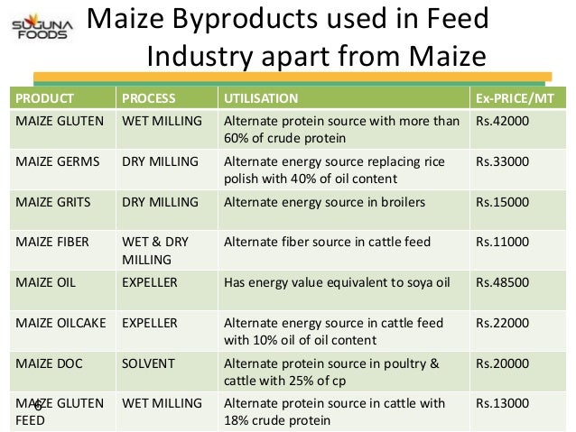 Best Muscle Building Foods In India Best Muscle Building Foods In India