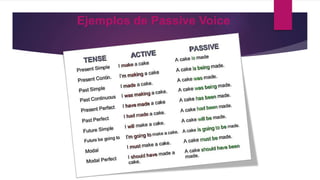 Ejemplos de Passive Voice
 