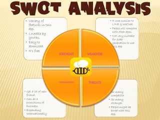 • So many
competitor.
• So many
stranger.
• People might be
bored with this
app.
• Get a lot of new
friend.
• Can do a
promotions of
business.
• Expanding
Internationally
• It look similar to
LINE & WeChat.
• People will compare
with other apps.
• Not very suitable
for older
generation to use
this app
• Variety of
features in this
app.
• Loveable by
youths.
• Easy to
download.
• It’s free.
STRENGHT WEAKNESS
THREATSOPPORTUNITIES
 