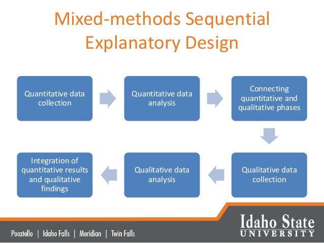 Suh an explanatory study of high school teachers’ integration of mobi…