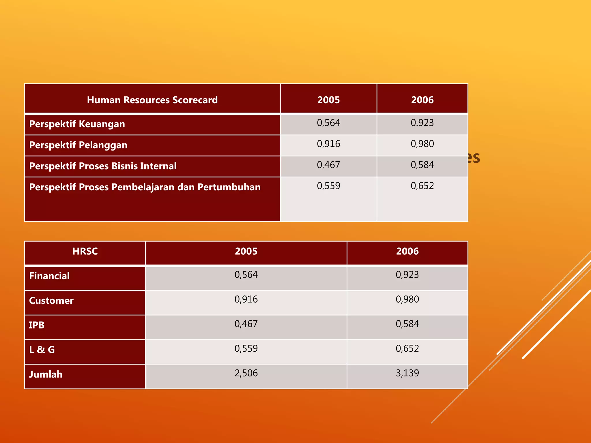 Suharta 11150671 7c sdm ppt | PPT