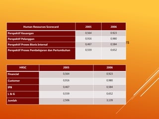 Suharta 11150671 7c sdm ppt | PPTX