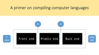 Hacking the Python AST | PPT