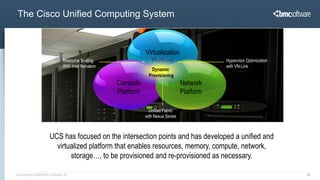 The Cisco Unified Computing System



                                                                   Virtualization
                                   Resource Scaling                  Platform                     Hypervisor Optimization
                                   With Intel Nehalem                                             with VN-Link
                                                                      Dynamic
                                                                     Provisioning
                                                        Compute                        Network
                                                        Platform                       Platform

                                                                     Unified Fabric
                                                                   with Nexus Series



                         UCS has focused on the intersection points and has developed a unified and
                           virtualized platform that enables resources, memory, compute, network,
                                storage…, to be provisioned and re-provisioned as necessary.

© Copyright 6/18/2009 BMC Software, Inc                                                                                     11
 