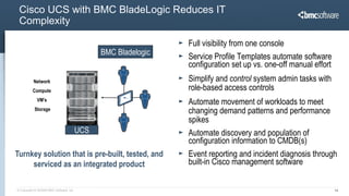 Cisco UCS with BMC BladeLogic Reduces IT
 Complexity

                                                                 Full visibility from one console
                                                BMC Bladelogic
                                                                 Service Profile Templates automate software
                                                                 configuration set up vs. one-off manual effort
           Network                                               Simplify and control system admin tasks with
          Compute                                                role-based access controls
             VM’s
                                                                 Automate movement of workloads to meet
            Storage                                              changing demand patterns and performance
                                                                 spikes
                                          UCS                    Automate discovery and population of
                                                                 configuration information to CMDB(s)
Turnkey solution that is pre-built, tested, and                  Event reporting and incident diagnosis through
     serviced as an integrated product                           built-in Cisco management software


© Copyright 6/18/2009 BMC Software, Inc                                                                           14
 