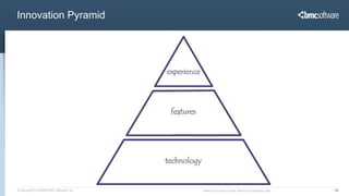 Innovation Pyramid




© Copyright 6/18/2009 BMC Software, Inc   Based on a talk by Peter Merholz of Adaptive path   19
 