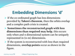 Embedding Dimensions ‘d’ 
 If the co-ordinated graph has less dimensions 
provided by Taken’s theorem, then the orbits overlap 
and a complex path crisis is created. 
 Sometimes the reconstructed graph with less 
dimensions than required may help, this occurs 
only when and n dimensional system can be uniquely 
represented in (n-m) dimensions. 
 If the system is reconstructed with less than required 
dimensions, overlap points occur as shown in the 
figure. 
12/9/2014 2:24:32 PM College of Engineering, Pune. 15 
 
