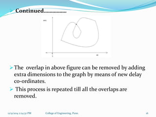  Continued……………. 
The overlap in above figure can be removed by adding 
extra dimensions to the graph by means of new delay 
co-ordinates. 
 This process is repeated till all the overlaps are 
removed. 
12/9/2014 2:24:32 PM College of Engineering, Pune. 16 
 