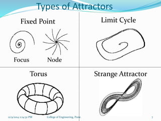 Types of Attractors 
Fixed Point Limit Cycle 
Focus Node 
Torus Strange Attractor 
12/9/2014 2:24:32 PM College of Engineering, Pune. 7 
 