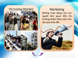 Thị trường (Market) Marketing
Những hoạt động của con
người liên quan đến thị
trường nhằm thỏa mãn nhu
cầu qua trao đổi.
 