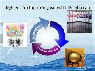 Nghiên cứu thị trường và phát hiện nhu cầu
 