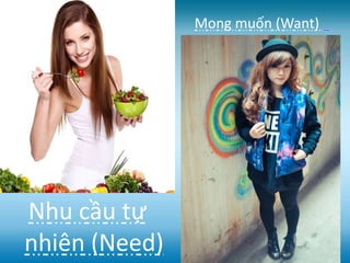 Nhu cầu tự
nhiên (Need)
Mong muốn (Want)
 
