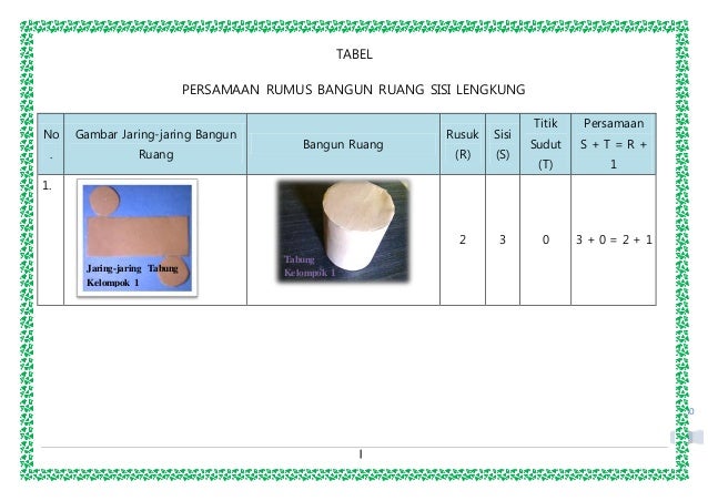 Suhito bangun ruang ppgt unnes kel 1