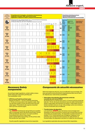 Umfangs-
 geschwindigkeit     Einsatzübersicht, Drehzahlen, erforderliche Antriebsleistung                                                                                                                                      Empfohlene Antriebsmaschinen
Peripheral speeds    Application examples, RPM, required drive power                                                                                                                                                   Recommended machines
      Vitesse        Applications, vitesses de rotation, puissance d’entraînement                                                                                                                                      Machines d’entraînement recommandées
 circonférentielle
                     Werkzeug Ø (mm), max. zulässige Drehzahl* (min.-1), minimal erforderliche Antriebsleistung                                                                                                        Elektrowerkzeuge
                     Tool dia. (mm), max. RPM*, minimum power required                                                                                                                                                 Electric         Druckluftwerkzeuge      Biegsame Wellenmaschinen
                     Ø Outil (mm), Vitesse max. adm.* (min-1), Puissance d’entraînement nécessaire




                                                                                                                                                                                                      Seite / Page /
                                                                                                                                                                                                                       power tools      Airtools                Flexible shaft machines
                                                                                                                                                                                                                       Machines         Machines pneumatiques   Machines à arbre flexible
                        3       4   5     6   7 8    9 10    Ø     15    20          30    40           50    60       70 80 90 100                      dia. 150               200                                    électriques




                                                                                                                                                                                                      Page
                                                            (mm)                                                                                        (mm)
                                                                                                                                                                                                                       UWC 7, UWC 10     LLG 16                 ROTOSET 25-R
 max.                                                                                                                                                                                                                  UWK 10-R          LSG 16




                                                                                                                   20.000
                                                                                                                            19.000
                                                                                                                                     17.000
                                                                                                                                              15.000



                                                                                                                                                                    9.000
                                                                                                                                                                                                                                                                ROTOSTAR
                                                                                                                                                                                                                       UWG 10-R          LWC 20, LSC 20
  80                                                                                                                                                                                                  63               USC 25-R
                                                                                                                                                                                                                       USK 3-R
                                                                                                                                                                                                                                         LWE 10, LLE 12
                                                                                                                                                                                                                                         LLE 18
                                                                                                                                                                                                                                                                ROTOFIX
                                                                                                                                                                                                                                                                ROTOFERA
 m/sec                                                                                                                               0,5                1            2                                                 USK 6-R           LWH 12
                                                                                                                                                                                                                                                                ROTOMAX 3.5
                                                                                                                                                                                                                                                                ROTAR, ROTOMAX 1.5
                                                                                                                                     kW                kW           kW                                                 USK 15-R          LWG 12


 max.                                                                                                                                                                                                                                                           ROTOSTAR




                                                                                                                   5.500
                                                                                                                            4.750
                                                                                                                                     4.250
                                                                                                                                              4.500



                                                                                                                                                                    3.000
                                                                                                                                                                                                                                                                ROTOMASTER
  80                                                                                                                                                                                                  63               USK 3-R
                                                                                                                                                                                                                       USK 6-R
                                                                                                                                                                                                                                         LLC 4
                                                                                                                                                                                                                                         LLG 4                  ROTOFERA
                                                                                                                                                                                                                                                                ROTOMAX 3.5
 m/sec                                                                                                                               0,75                    1                                                                                                  ROTAR, ROTOMAX 1.5
                                                                                                                                     kW                     kW


 max.                                                                                                                                                                                                                                                           ROTOSTAR




                                                                                                                            8.000
                                                                                                                                     7.200
                                                                                                                                              6.500

                                                                                                                                                       5.000

                                                                                                                                                                    4.200

                                                                                                                                                                             3.200
                                                                                                                                                                                                                       USC 9-R                                  ROTOMASTER
  35                                                                                                                                                                                                  64               USK 3-R
                                                                                                                                                                                                                       USK 6-R
                                                                                                                                                                                                                                         LLC 4
                                                                                                                                                                                                                                         LLG 4
                                                                                                                                                                                                                                                                ROTOFERA
                                                                                                                                                                                                                                                                ROTOMAX 3.5
 m/sec                                                                                                                                         1 kW                   2 kW
                                                                                                                                                                                                                                                                ROTAR, ROTOMAX 1.5



 max.                                                                                                                                                                                                                                                           ROTOSTAR
                                                                                                                                     6.000
                                                                                                                                              4.750

                                                                                                                                                       4.000

                                                                                                                                                                    3.200

                                                                                                                                                                             2.400



                                                                                                                                                                                              1.600
                                                                                                                                                                                                                       USC 9-R                                  ROTOFIX
  25                                                                                                                                                                                                  76               USK 3-R
                                                                                                                                                                                                                                         LLC 4
                                                                                                                                                                                                                                         LLG 4
                                                                                                                                                                                                                                                                ROTOFERA
                                                                                                                                                                                                                       USK 6-R                                  ROTOMAX 3.5
 m/sec                                                                                                                               0,5 kW              1 kW                       2,5 kW
                                                                                                                                                                                                                                                                ROTAR, ROTOMAX 1.5



 max.                                                                                                                                                                                                                                                           ROTOSTAR
                                                                                  6.000




                                                                                                4.500




                                                                                                                            2.300


                                                                                                                                              1.800



                                                                                                                                                                    1.300

                                                                                                                                                                            1.000
                                                                                                                                                                                                                       USC 9-R                                  ROTOMASTER
  10                                                                                                                                                                                                  76               USK 3-R           LLC 4
                                                                                                                                                                                                                                         LLG 4
                                                                                                                                                                                                                                                                ROTOFERA
                                                                                                                                                                                                                       USK 6-R                                  ROTOMAX 3.5
 m/sec                                                                                             0,5 kW                                                1 kW
                                                                                                                                                                                                                                                                ROTAR, ROTOMAX 1.5



 max.                                                                                                                                                                                                                                                           ROTOSTAR
                                                                                                                            6.000
                                                                                                                                     5.250
                                                                                                                                              4.750

                                                                                                                                                       4.000

                                                                                                                                                                    3.200

                                                                                                                                                                             2.400

                                                                                                                                                                                      1.900



                                                                                                                                                                                                                                         LLC 4                  ROTOMASTER
  25                                                                                                                                                                                                  77               USK 3-R
                                                                                                                                                                                                                       USK 6-R           LLG 4
                                                                                                                                                                                                                                         LLH 7
                                                                                                                                                                                                                                                                ROTOFERA
                                                                                                                                                                                                                                                                ROTOMAX 3.5
 m/sec                                                                                                                               0,75 kW             1 kW                       2,5 kW
                                                                                                                                                                                                                                                                ROTAR, ROTOMAX 1.5



 max.                                                                                                                                                                                                                                                           ROTOSTAR
                                                                                                                                              4.000


                                                                                                                                                            4.000


                                                                                                                                                                            4.000




                                                                                                                                                                                                                       USK 3-R                                  ROTOMASTER
  25                                                                                                                                                                                                  77
                                                                                                                                                                                                                       USK 6-R
                                                                                                                                                                                                                       UPK 4-R           LLG 4                  ROTOFERA
                                                                                                                                                                                                                                                                ROTOMAX 3.5
 m/sec                                                                                                                                                          1 kW
                                                                                                                                                                                                                                                                ROTAR, ROTOMAX 1.5



 max.                                                                                                                                                                                                                                                           ROTOSTAR
                                                                                                                                              4.000


                                                                                                                                                            4.000


                                                                                                                                                                            4.000




                                                                                                                                                                                                                                                                ROTOMASTER
  25                                                                                                                                                                                                  77
                                                                                                                                                                                                                       USK 3-R
                                                                                                                                                                                                                       USK 6-R           LLG 4                  ROTOFERA
                                                                                                                                                                                                                                                                ROTOMAX 3.5
 m/sec                                                                                                                                                          1 kW
                                                                                                                                                                                                                                                                ROTAR, ROTOMAX 1.5



 max.                                                                                                                                                                                                                                                           ROTOSTAR
                                                                                                                                              4.000


                                                                                                                                                            4.000


                                                                                                                                                                            4.000




                                                                                                                                                                                                                                                                ROTOMASTER
  25                                                                                                                                                                                                  77               USK 3-R
                                                                                                                                                                                                                       USK 6-R           LLG 4                  ROTOFERA
                                                                                                                                                                                                                                                                ROTOMAX 3.5
 m/sec                                                                                                                                                          1 kW
                                                                                                                                                                                                                                                                ROTAR, ROTOMAX 1.5




           Necessary Safety                                                                                  Composants de sécurité nécessaires
           components
                                                                                                             Selon les exigences de la loi, pour la rectification sous arrosage, des
           According to legal regulations, certain safety compo-                                             sous-groupes de sécurité doivent impérativement être mis en œvre.
           nents need to be used when grinding wet.                                                          On dispose pour cela de deux possibilités:
           Two possibilities exist:
                                                                                                             • Interrupteur de protection des personnes contre les
           • GFCI Ground Fault Circuit Interruptor                                                             courants de court-circuit PRCD.
             Reacts at a level of > 10 mA in extremly short time                                               Se déclenche en un temps très court (> 15 ms) en cas de courant de
             (> 15 ms). Is incorporated in the machine cable. After                                            fuite de > 10 mA. Se trouve directement dans le câble d’alimentation.
             cut-off of the supply current, the GFCI has to be acti-                                           Suite à l’interruption de la tension du secteur, l’interrupteur de pro-
             vated again. This protects also against unwanted                                                  tection doit être remis en circuit. Cela protège contre une remise en
             start-up of the machine again.                                                                    marche involontaire de la rectifieuse.

           • Transformer                                                                                     • Transformateur de séparation
             The             machines for wet grinding are supplied                                            Les machines              pour les travaux sous arrosage sont
             with a conturplug, which fits into the secondary socket                                           équipées en série d’une fiche à contours qui convient pour la prise
             of the transformer (ground at 12-o’clock position).                                               secondaire du transformateur de séparation (contact à la terre en
             According to the norms, it has a fixed                                                            position 12 h). Conformément aux consignes, il dispose d’une
             built in socket without grounding. On the primary side,                                           prise fixe sans contact de mise à la terre. Du côté primaire, le
             the transformer has a cable.                                                                      transformateur de séparation est doté d’un câble de raccordement.

                Country specific regulations have to be respected.                                           Les regulations spéciales des pays doivent être respectées.




                                                                                                                                                                                                                                                                                            13
 
