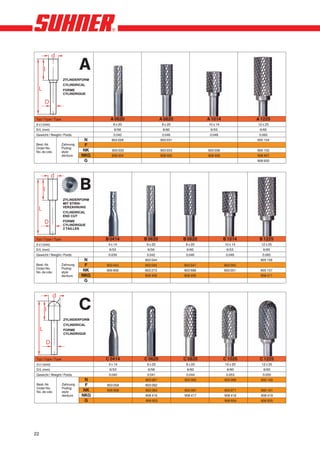 A
                    ZYLINDERFORM
                    CYLINDRICAL
                    FORME
                    CYLINDRIQUE




Typ / Type / Type                     A 0620               A 0820              A 1014              A 1225
d x l (mm)                              6 x 20              8 x 20             10 x 14             12 x 25
D/L (mm)                                 6/56               6/60                6/53                6/65
Gewicht / Weight / Poids                0.042               0.046               0.048               0.065
                               N       903 028             903 031                                 905 154
Best.-Nr.           Zahnung     F
Order No.           Fluting
No. de cde.         style      NK      903 030             903 033             903 036             905 155
                    denture   NKG      908 404             908 405             908 406             908 407
                               G                                                                   906 930




                              B
                    ZYLINDERFORM
                    MIT STIRN-
                    VERZAHNUNG
                    CYLINDRICAL
                    END CUT
                    FORME
                    CYLINDRIQUE
                    2 TAILLES


Typ / Type / Type                   B 0414       B 0620              B 0820              B 1014     B 1225
d x l (mm)                           4 x 14       6 x 20              8 x 20             10 x 14     12 x 25
D/L (mm)                             6/53         6/56                6/60                6/53        6/65
Gewicht / Weight / Poids             0.039        0.042               0.046               0.048      0.065
                               N                 903 044                                            905 156
Best.-Nr.           Zahnung     F   903 043      903 045             903 047             903 050
Order No.           Fluting
No. de cde.         style
                               NK   906 906      903 273             903 688             903 051    905 157
                    denture   NKG                908 408             908 409                        908 411
                               G




                              C
                    ZYLINDERFORM
                    CYLINDRICAL
                    FORME
                    CYLINDRIQUE




Typ / Type / Type                   C 0414       C 0620              C 0820              C 1020     C 1225
d x l (mm)                           4 x 14       6 x 20              8 x 20             10 x 20     12 x 25
D/L (mm)                             6/53         6/56                6/60                6/60        6/65
Gewicht / Weight / Poids             0.040        0.041               0.044               0.053       0.050
                               N                 903 061             903 065             903 069     905 160
Best.-Nr.           Zahnung     F   903 058      903 062
Order No.           Fluting
No. de cde.         style      NK   906 908      903 063             903 067             903 071     905 161
                    denture   NKG                908 416             908 417             908 418     908 419
                               G                 906 933                                 906 934     906 935




22
 