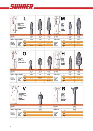 L                                                         M
                 RUNDKEGEL-                                                               FLAM-
                 FORM                                                                     MEN-
                 TAPER SHAPE                                                              FORM
                 FORME CONIQUE                                                            FLAME
                 ARRONDIE                                                                 SHAPE
                                                                                          FORME
                                                                                          FLAMME



Typ / Type / Type                     L 1020    L 1225     L 1230      Typ / Type / Type              M 0820              M 1230
d x l (mm)                            10 x 20    12 x 25    12 x 30    d x l (mm)                      8 x 20             12 x 30
D/L (mm)                               6/59       6/65       6/70      D/L (mm)                        6/59                8/70
Gewicht / Weight / Poids (kg)          0,044     0,056      0,061      Gewicht (kg)                    0,041               0,067
                                 N                                                             N
Best.-Nr.           Zahnung       F                                    Zahnung                 F
Order No.           Fluting      NK             903 144    903 146     Fluting                NK      903 151             903 153
No. de cde.         style                                              style
                    Denture     NKG   908 427   908 428                Denture               NKG
                                 G                                                            G




                                O                                                          H
                    TROPFEN-                                                               BAUM-
                    FORM                                                                   FORM
                    EGG SHAPE                                                              TREE
                    FORME GOUTTE                                                           SHAPE
                                                                                           FORME
                                                                                           ARBRE




Typ / Type / Type                     O 0610    O 1018     O 1220      Typ / Type / Type              H 0820              H 1530
d x l (mm)                             6 x 10   10 x 18    12 x 20     d x l (mm)                      8 x 20             15 x 30
D/L (mm)                               6/50      6/56       6/60       D/L (mm)                        6/60                6/70
Gewicht / Weight / Poids (kg)          0,040     0,046      0,054      Gewicht (kg)                    0,041               0,086
                                 N                                                             N
Best.-Nr.           Zahnung       F             903 162                Zahnung                 F
Order No.           Fluting                                            Fluting
No. de cde.         style        NK   903 157   903 163    903 164     style                  NK      903 118             903 120
                    Denture     NKG                        908 429     Denture               NKG
                                 G                                                            G




                                V                                                           R
                     VERRUNDUNGS-                                                          RADIUS-
                     FRÄSSTIFTE                                                            FRÄS-
                     SHAPED CUTTER                                                         STIFTE
                     POINTS                                                                RADIUS
                     FRAISE                                                                CUTTER
                     À ARRONDIR                                                            FRAISE À
                                                                                           RAYON



Typ / Type / Type                               V 1015                Typ / Type / Type                         R 1618
d x l (mm)                                       10 x 15              d x l (mm)                                16 x 18
D/L (mm)                                          6/55                D/L (mm)                                   8/100
Gewicht / Weight / Poids                          0,042               Gewicht (kg)                               0,049
                                 N               903 287                                      N                 903 209
Best.-Nr.           Zahnung       F                                   Zahnung                  F
Order No.           Fluting                                           Fluting
No. de cde.         style        NK                                   style                   NK
                    Denture     NKG                                   Denture                NKG
                                 G                                                            G




24
 