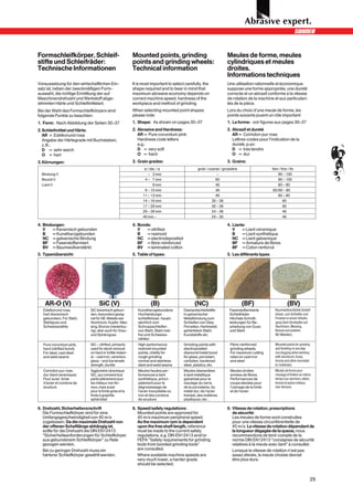 Formschleifkörper, Schleif-                              Mounted points, grinding                                 Meules de forme, meules
stifte und Schleifräder:                                 points and grinding wheels:                              cylindriques et meules
Technische Informationen                                 Technical information                                    droites.
                                                                                                                  Informations techniques
Voraussetzung für den wirtschaftlichen Ein-              It is most important to select carefully, the            Une utilisation rationnelle et économique
satz ist, neben der zweckmäßigen Form-                   shape required and to bear in mind that                  suppose une forme appropriée, une dureté
auswahl, die richtige Ermittlung der auf                 maximum abrasive economy depends on                      correcte et un abrasif conforme à la vitesse
Maschinendrehzahl und Werkstoff abge-                    correct machine speed, hardness of the                   de rotation de la machine et aux particulari-
stimmten Härte und Schleifmittelart.                     workpiece and method of grinding.                        tés de la pièce.
Bei der Wahl des Formschleifkörpers sind                 When selecting mounted point shapes                      Lors du choix d’une meule de forme, les
folgende Punkte zu beachten:                             please note:                                             points suivants jouent un rôle important:
1. Form: Nach Abbildung der Seiten 30–37                 1. Shape: As shown on pages 30–37                        1. La forme: voir figures aux pages 30–37
2. Schleifmittel und Härte:                              2. Abrasive and Hardness:                                2. Abrasif et dureté
   AR = Edelkorund rosa                                     AR = Pure corundum pink                                  AR = Corindon pur rose
   Angabe der Härtegrade mit Buchstaben,                    Hardness code letters                                    Lettres-codes pour l’indication de la
   z. B.:                                                   e.g.:                                                    dureté, p.ex:
   D = sehr weich                                           D = very soft                                            D = très tendre
   O = hart                                                 O = hard                                                 O = dur
3. Körnungen:                                            3. Grain grades:                                         3. Grains:
                                                                ø / dia. / ø                    grob / coarse / grossière                   fein / fine / fin
  Bindung V                                                    00 – 03 mm                                   –                                   90 – 100
  Bound V                                                      04 – 07 mm                                  60                                   90 – 100
  Liant V                                                      00 0 08 mm                                  46                                   80 – 900
                                                               09 – 10 mm                                  46                                60/90 – 80 0
                                                               11 – 13 mm                                  46                                   60 – 800
                                                               14 – 16 mm                                30 – 36                                    60
                                                               17 – 29 mm                                30 – 36                                    60 0 000
                                                               29 – 39 mm                                24 – 36                                    46 0 000
                                                               40 mm – 00                                24 – 30                                    46 0 000

4. Bindungen:                                            4. Bonds:                                                4. Liants:
   V    = Keramisch gebunden                                V   = vitrified                                          V    = Liant céramique
   B    = Kunstharzgebunden                                 B   = resinoid                                           B    = Liant synthétique
   NC = galvanische Bindung                                 NC = electrodeposited                                    NC = Liant galvanique
   BF = Faserstoffarmiert                                   BF = fibre-reinforced                                    BF = Armature de fibres
   BV = Baumwollverstärkt                                   BV = laminated cotton                                    BF = Coton renforcé
5. Typenübersicht:                                       5. Table of types:                                       5. Les différents types




   AR-O (V)                       SiC (V)                           (B)                      (NC)                           (BF)                       (BV)
  Edelkorund rosa,          SiC keramisch gebun-            Kunstharzgebundene         Diamantschleifstifte         Faserstoffarmierte        Baumwollverstärkte Schleif-
  hart (keramisch           den, besonders geeig-           Hochleistungs-             in galvanischer              Schleifräder.             körper, zum Schleifen und
  gebunden). Für Stahl,     net für NE-Metalle wie          schleifkörper, haupt-      Metallbindung zum            Höchste Schnitt-          Finishen in einem Arbeits-
  Stahlguss und             Aluminium, Kupfer, Mes-         sächlich zum               Schleifen von Glas,          leistungen für Be-        gang (kein Verstopfen auf
  Schweissnähte             sing, Bronze (niedertou-        Schruppschleifen           Porzellan, Hartmetall,       arbeitung von Guss        Aluminium, Messing,
                            rig), aber auch für Grau-       von Stahl, Stahl rost-     gehärtetem Stahl,            und Stahl                 Bronze und anderen
                            und Sphäroguss                  frei und Schweiss-         Kunststoffe etc.                                       NE-Metallen).
                                                            nähten
  Pure corundum pink,       SiC – vitrified, primarily      High performance           Grinding points with         Fibre-reinforced          Mounted points for grinding
  hard (vitrified bond).    used for stock removal          resinoid mounted           electroposited               grinding wheels.          and finishing in one step
  For steel, cast steel     on hard or brittle materi-      points, chiefly for        diamond/metal bond           For maximum cutting       (no clogging when working
  and weld seams            al – cast iron, ceramics,       rough grinding             for glass, porcelain,        rates on cast iron        with aluminum, brass,
                            glass – and low tensile         normal and stainless       carbides, hardened           and steel                 bronze and other nonmetal-
                            strength, ductile               steel and weld seams       steel, plastics, etc.                                  lic materials).
  Corindon pur rose,        Aggloméré céramique             Meules hautes per-         Meules diamantées            Meules droites            Meules de forme pour
  dur (liant céramique).    SiC, qui convient tout          formances à liant          à liant métallique           armées de fibres.         meulage et finition en même
  Pour acier, fonte         particulièrement pour           synthétique, princi-       galvanisé pour le            Performances de           temps (sur alumium, laiton,
  d’acier et cordons de     les métaux non fer-             palement pour le           meulage du verre,            coupe élevées pour        bronze et autres métaux
  soudure                   reux, mais aussi                dégrossissage de           de la porcelaine, du         l’usinage de la fonte     non-ferreux).
                            pour la fonte grise et la       l’acier inoxydable ou      métal dur, de l’acier        et de l’acier.
                            fonte à graphite                non et des cordons         trempé, des matières
                            sphéroïdal                      de soudure.                plastiques, etc. . .

6. Drehzahl, Sicherheitsvorschrift                       6. Speed/safety regulations:                             6. Vitesse de rotation, prescriptions
   Die Formschleifkörper sind für eine                      Mounted points are approved for                          de sécurité:
   Umfangsgeschwindigkeit von 45 m/s                        45 m/s maximum peripheral speed.                         Les meules de forme sont construites
   zugelassen. Da die maximale Drehzahl von                 As the maximum rpm is dependent                          pour une vitesse circonférentielle de
   der offenen Schaftlänge abhängig ist,                    upon the free shaft length, reference                    45 m/s. La vitesse de rotation dépendant de
   sollte für die Drehzahl die DIN EN12413                  must be made to the current safety                       la longueur dégagée de la queue, nous
   “Sicherheitsanforderungen für Schleifkörper              regulations, e.g. DIN EN12413 and/or                     recommandons de tenir compte de la
   aus gebundenem Schleifkörper” zu Rate                    FEPA "Safety requirements for grinding                   norme DIN EN12413 “consignes de sécurité
   gezogen werden.                                          tools from bonded grinding tools"                        relatives à la meule avec liant” à consulter.
   Bei zu geringer Drehzahl muss ein                        are consulted.                                           Lorsque la vitesse de rotation n’est pas
   härterer Schleifkörper gewählt werden.                   Where available machine speeds are                       assez élevée, la meule choisie devrait
                                                            very much lower, a harder grade                          être plus dure.
                                                            should be selected.


                                                                                                                                                                        29
 