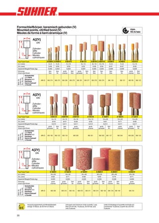 Formschleifkörper, keramisch gebunden (V)
Mounted points, vitrified bond (V)                                                                                                                                          max.
                                                                                                                                                                            45 m/sec
Meules de forme à liant céramique (V)

                        A[ZY]
                                DIN

                        Zylinder-
                        stifte
                        Cylinder
                        Meules
                        cylindriques
 Typ/Type/Type                               A 0306 V A 0408 V          A 0510 V              A 0613 V          A 0810 V A 0816 V            A 0306 V        A 0408 V         A 0510 V
 d x l (mm)                                   3x6        4x8            5 x 10                6 x 13             8 x 10        8 x 16         3x6               4x8            5 x 10
 D/L (mm)                                     3/48       3/50            3/50                  3/52              3/48          3/54           6/47              6/47            6/50
 Gewicht/Weight/Poids (kg)                    0,003      0,003          0,003                 0,004              0,005         0,005          0,009             0,009          0,009
 Körnung                                       fein       fein      grob       fein       grob       fein         fein          fein           fein              fein      grob       fein
 Grain size/Grain                              fine        fin     coarse      fine     grossier      fin         fine           fin           fine               fin     coarse      fine
              Schleifmittel
              und Härte
No. de cde.
Order No.




              Abrasive and
Best.-Nr.




              Hardness                AR-O   900 274    900 275    900 290    900 276   900 291    900 277      900 278       900 279        900 120            900 121   900 195     900 122
              Genre d’abrasif
              et Dureté




                        A[ZY]
                                DIN

                        Zylinder-
                        stifte
                        Cylinder
                        Meules
                        cylindriques
 Typ/Type/Type                                    A 0613 V         A 0810 V        A 0816 V              A 1013 V                 A 1020 V               A 1032 V             A 1325 V
 d x l (mm)                                        6 x 13           8 x 10          8 x 16                10 x 13                  10 x 20                  10 x 32            13 x 25
 D/L (mm)                                           6/54            6/51             6/56                  6/55                      6/61                    6/71                6/65
 Gewicht/Weight/Poids (kg)                         0,010            0,011           0,011                  0,012                    0,014                    0,017              0,017
 Körnung                                       grob       fein       fein            grob                  grob                 grob      fein               grob           grob      fein
 Grain size/Grain                            grossier      fin       fine          grossier               coarse              grossier     fin              coarse        grossier     fin
              Schleifmittel
              und Härte
No. de cde.
Order No.




              Abrasive and
Best.-Nr.




              Hardness                AR-O   900 196    900 123     900 124        900 200                900 201             900 203      900 127          900 204       900 208     900 133
              Genre d’abrasif
              et Dureté




                       A[ZY]
                            DIN

                       Zylinder-
                       stifte
                       Cylinder
                       Meules
                       cylindriques
 Typ/Type/Type                                  A 1620 V               A 1632 V               A 1640 V                  A 2025 V                 A 2040 V                 A 2532 V
 d x l (mm)                                      16 x 20                16 x 32                16 x 40                 20 x 25                    20 x 40                  25 x 32
 D/L (mm)                                         6/62                   6/71                   6/80                    6/65                       6/79                      6/71
 Gewicht/Weight/Poids (kg)                        0,023                  0,030                  0,032                   0,036                      0,048                    0,059
 Körnung                                          grob              grob        fein     grob            fein      grob        fein           grob       fein                grob
 Grain size/Grain                                coarse           grossier       fin    coarse           fine    grossier       fin          coarse      fine              grossier
              Schleifmittel
              und Härte
No. de cde.
Order No.




              Abrasive and
Best.-Nr.




              Hardness                AR-O        900 209         900 210     900 135    908 072    903 311         900 214     900 138      900 216 900 140               900 218
              Genre d’abrasif
              et Dureté




                 Verpackungseinheit und Mindestbestell-                 Unit pack and minimum order quantity: Less                      Unité d’emballage et quantité minimale par
                 menge 10 Stück, ab 30 mm ø 5 Stück.                    than 25 mm dia. 10 pieces, 30 mm dia. and                       commande 10 pièces; à partir de ø 30 mm
  10/5                                                                  over 5 pieces.                                                  5 pièces.



30
 