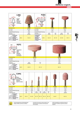 L [KE]                                                                         B [ZY]
                                DIN                                                                      DIN

                        Kegel-
                        stifte
                        Conical
                        Meules
                        coniques



 Typ/Type/Type                                        L 2020 V                 Typ/Type/Type                                       B 1303 V                               B 2006 V
 d x l (mm)                                           20 x 20                  d x l (mm)                                           13 x 3                                 20 x 6
 D/L (mm)                                               6/65                   D/L (mm)                                             6/46                                   6/48
 Gewicht/Weight/Poids (kg)                             0,023                   Gewicht/Weight/Poids (kg)                            0,010                                  0,014
 Körnung                                                grob                   Körnung                                    grob                  fein           grob                   fein
 Grain size/Grain                                     grossier                 Grain size/Grain                          coarse                 fine         grossier                  fin
              Schleifmittel                                                    Schleifmittel
              und Härte                                                        und Härte
No. de cde.
Order No.




              Abrasive and                                                     Abrasive and
Best.-Nr.




              Hardness            AR-O                 900 253                 Hardness                 AR-O             900 222              900 148           900 226              900 151
              Genre d’abrasif                                                  Genre d’abrasif
              et Dureté                                                        et Dureté




      DIN                B [ZY]


                        Scheiben-
                        stifte
                        Disc
                        Meules
                        en forme
                        de disque
 Typ/Type/Type                                                             B 4010 V                                                                     B 4020 V
 d x l (mm)                                                                40 x 10                                                                      40 x 20
 D/L (mm)                                                                   6/55                                                                         6/60
 Gewicht/Weight/Poids (kg)                                                  0,049                                                                        0,084
 Körnung                                                grob                                    fein                                                     grob
 Grain size/Grain                                     grossier                                   fin                                                    coarse
              Schleifmittel
              und Härte
No. de cde.
Order No.




              Abrasive and
Best.-Nr.




              Hardness            AR-O                 908 073                              900 159                                                     900 234
              Genre d’abrasif
              et Dureté




                       C [WR]

                        Walz-
                        rundstifte
                        Round-end
                        Meules
                        demi-rondes



 Typ/Type/Type                               C 0306 V           C 0510 V              C 0510 V                 C 0816 V                    C 1320 V                        C 2025 V
 d x l (mm)                                    3x6               5 x 10                5 x 10                   8 x 16                       13 x 20                       20 x 25
 D/L (mm)                                      3/47               3/48                 6/50                     6/57                          6/62                           6/64
 Gewicht/Weight/Poids (kg)                    0,003               0,003                0,009                    0,011                        0,016                          0,032
 Körnung                                       fein               fein           grob           fein       grob          fein                 fein                           grob
 Grain size/Grain                              fine               fine          coarse          fine     grossier         fin                  fin                         grossier
              Schleifmittel
              und Härte
No. de cde.
Order No.




              Abrasive and
Best.-Nr.




              Hardness            AR-O       900 281             900 282        903 315     903 314      903 316    900 163                  906 997                       900 238
              Genre d’abrasif
              et Dureté



                 Verpackungseinheit und Mindestbestell-                   Unit pack and minimum order quantity: Less                  Unité d’emballage et quantité minimale par
                 menge 10 Stück, ab 30 mm ø 5 Stück.                      than 25 mm dia 10 pieces, 30 mm dia and                     commande 10 pièces; à partir de ø 30 mm
  10/5                                                                    over 5 pieces.                                              5 pièces.




                                                                                                                                                                                               31
 