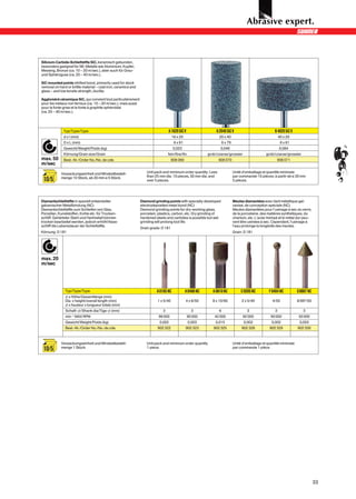 Silicium-Carbide-Schleifstifte SiC, keramisch gebunden,
besonders geeignet für NE-Metalle wie Aluminium, Kupfer,
Messing, Bronze (ca. 10 – 20 m/sec.), aber auch für Grau-
und Sphäroguss (ca. 20 – 40 m/sec.).

SiC mounted points vitrified bond, primarily used for stock
removal on hard or brittle material – cast iron, ceramics and
glass – and low tensile strength, ductile.

Aggloméré céramique SiC, qui convient tout particulièrement
pour les métaux non ferreux (ca. 10 – 20 m/sec.), mais aussi
pour la fonte grise et la fonte à graphite sphéroïdal
(ca. 20 – 40 m/sec.).




              Typ/Type/Type                                                      A 1620 SiC V                    A 2040 SiC V                            B 4020 SiC V
              d x l (mm)                                                              16 x 20                      20 x 40                                   40 x 20
              D x L (mm)                                                               6 x 61                         6 x 79                                  6 x 61
              Gewicht/Weight/Poids (kg)                                               0,023                        0,048                                     0,084
              Körnung/Grain size/Grain                                           fein/fine/fin              grob/coarse/grossier                   grob/coarse/grossier
max. 50       Best.-Nr./Order No./No. de cde.                                        908 069                      908 070                                 908 071
m/sec
            Verpackungseinheit und Mindestbestell-                  Unit pack and minimum order quantity: Less                 Unité d’emballage et quantité minimale
                                                                    than 25 mm dia. 10 pieces, 30 mm dia. and                  par commande 10 pièces; à partir de ø 30 mm
 10/5       menge 10 Stück, ab 30 mm ø 5 Stück.
                                                                    over 5 pieces.                                             5 pièces.




Diamantschleifstifte in speziell entwickelter                   Diamond grinding points with specially developed               Meules diamantées avec liant métallique gal-
galvanischer Metallbindung (NC)                                 electrodeposited metal bond (NC)                               vanisé, de conception spéciale (NC)
Diamantschleifstifte zum Schleifen von Glas,                    Diamond grinding points for dry-working glass,                 Meules diamantées pour l’usinage à sec du verre,
Porzellan, Kunststoffen, Kohle etc. für Trocken-                porcelain, plastics, carbon, etc. Dry grinding of              de la porcelaine, des matières synthétiques, du
schliff. Gehärteter Stahl und Hartmetall können                 hardened steels and carbides is possible but wet               charbon, etc. L’acier trempé et le métal dur peu-
trocken bearbeitet werden, jedoch erhöht Nass-                  grinding will prolong tool life.                               vent être usinées à sec. Cependant, l’usinage à
schliff die Lebensdauer der Schleifstifte.                                                                                     l’eau prolonge la longévité des meules.
                                                                Grain grade: D 181
Körnung: D 181                                                                                                                 Grain: D 181




max. 20
m/sec




               Typ/Type/Type                                              A 0105 NC             A 0406 NC      A 0810 NC            C 0205 NC        F 0404 NC          G0807 NC
               l x Höhe/Gesamtlänge (mm)
               Dia. x height/overall length (mm)                          1 x 5/40              4 x 6/50      8 x 10/60             2 x 5/40           4/50             8/60h/50
               l x hauteur x longueur totale (mm)
               Schaft–l/Shank dia/Tige-l (mm)                                3                     3              6                     3                3                 3
               min–1 MAX RPM                                               96 000                90 000         42 000               92 000           90 000            50 000
               Gewicht/Weight/Poids (kg)                                   0,002                 0,003          0,015                0,002             0,002             0,003
               Best.-Nr./Order No./No. de cde.                            902 322               902 323        902 325              902 328          902 329            902 330



            Verpackungseinheit und Mindestbestell-                  Unit pack and minimum order quantity                       Unité d’emballage et quantité minimale
 10/5       menge 1 Stück.                                          1 piece.                                                   par commande 1 pièce.




                                                                                                                                                                                   33
 
