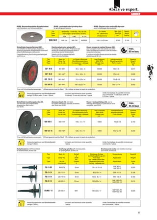 BVSB - Baumwollverstärkte Schleifscheiben                BVSB - Laminated cotton grinding discs                                BVSB - Disques coton renforcé à dégrossir
zum Verputzen von Schweissnähten.                        for grinding weld seams.                                              pour le nettoyage des soudures.
                                                     Typ               Bestell-Nr. / Order No. / No. de cde.                           Ø x Breite                   Max. Drehz.   Gewicht
                                                     Type               Körnungen / Grain sizes / Grains                            Dia. x thickness                Max. RPM       Weight
                                                     Type                                                                            Ø x épaisseur                    min–1       Poids kg
                                                                         A 36             A 80             A 120

                                                   BVSB 150/3         909 794           909 799           909 800                   150 x 3 x 25 mm                     6 000      0,145               1



Schleifräder faserstoffarmiert (BF),                  Reinforced abrasive wheels (BF),                             Roues armées de matière fibreuse (BF),
zum Schleifen von Stahl und Guss. Gegenüber           for grinding steel and cast iron. Performance and            pour l’usinage de l’acier et de la fonte. Leur perfor-                max.
keramisch gebundenen Schleifscheiben können weit      working life exceed very considerably those of               mance est nettement supérieure à celle des meules à
höhere Schleifleistungen erzielt werden.              conventional ceramic bonded wheels.                          composition céramique.                                                80 m/sec
Faserstoffarmierung lässt Umfangsgeschwindigkeit      Speeds up to 80 m/s are permitted with                       L’armature de matière fibreuse permet des vitesses
von 80 m/s zu.                                        these reinforced wheel types.                                périphériques de 80 m/s.
                                              Typ                Best.-Nr.               l x Breite x Bohrung                   max. Drehzahl               Aufnahmedorne                    Gewicht
                                              Type              Order No.                Dia x thickness x bore                  MAX RPM                    Mounting spindle                 Weight
                                              Type              No. de cde.             l x épaisseur x alésage                 Vitesse max.                 Porte-meule                      Poids
                                                                                                   mm                               minÖ@                                                      kg

                                            GSF 40–6              901 441                      40 x 6,2 x 6                          40 000                       FDv 6–6                     0,017


                                            GSF 50–6             901 442 *                     50 x 6,2 x 6                          30 000                       FDv 6–6                     0,028


                                           GSF 70–15             901 493 *                     70 x 15,0 x 14                        22 000                      FDv 8–14                     0,160


                                           GSF 100–20            901 494 *                   100 x 20,0 x 14                         15 000                     FDv 12–14                     0,455

*) nur mit Schutzhaube verwenden. *) Wheel guards must be fitted. *) A n’utiliser qu’avec le capot de protection.

               Verpackungseinheit und Mindestbestell-                       Unit pack and minimum order quantity                               Unité d’emballage et quantité minimale
                                                                                                                                               par commande 10 pièces, à partir de
  10/1         menge 10 Stück, ab ø 70 mm 1 Stück.                          10 pieces, 70 mm dia. and over 1 piece.
                                                                                                                                               ø 70 mm 1 pièce.


Schleifräder kunstharzgebunden (V),                   Abrasive wheels (V), resin bond,                             Roues à liant synthétique (V), pour le
zum Verputzen von Schweissnähten                      for grinding weld seams, especially of stainless             nettoyage des soudures, en particulier sur l’acier                    max.
vorwiegend an Stahl rostfrei.                         steel. Grain sizes 36/46.                                    inoxydable, grain 36/46.
Korn 36/46.                                                                                                                                                                              45 m/sec
                                              Typ                Best.-Nr.               l x Breite x Bohrung                    max. Drehzahl               Aufnahmedorne                   Gewicht
                                              Type              Order No.                Dia x thickness x bore                   MAX RPM                    Mounting spindle                Weight
                                              Type              No. de cde.             l x épaisseur x alésage                  Vitesse max.                 Porte-meule                     Poids
                                                                                                   mm                                minÖ@                                                     kg


                                           NSV 100–80             900 723*                     100 x 08 x 14                          8 600                      0FDv 8–14                    0,150




                                           NSV 125–10             900 726*                     125 x 10 x 14                          6 900                      FDv 12–14                    0,300


*) nur mit Schutzhaube verwenden. *) Wheel guards must be fitted. *) A n’utiliser qu’avec le capot de protection.


               Verpackungseinheit und Mindestbestell-                       Unit pack and minimum order quantity                               Unité d’emballage et quantité minimale par
    1          menge 1 Stück.                                               1 piece.                                                           commande 1 pièce.


Aufnahmedorne mit Pressscheiben                                   Overhung spindles with clamping plates,                                   Broches porte-outils avec rondelles de serrage
für Schleifscheiben, Bürsten usw.                                 for grinding wheels, brushes, etc.                                        pour meules, brosses, etc.

                                               Typ                Best.-Nr.                 Schaft                      Werkzeug-Grösse                         Verwendung                   Gewicht
                                                                                              l                      l x Breite x Bohrung mm
                                              Type               Order No.                  Shaft                            Tool sitze                          Application                 Weight
                                                                                             dia.                     Dia. x width x bore mm
                                              Type                No. de                    Queue                      Dimension des outils                      Application                  Poids
                                                                commande                      l                       l x larg. x alésage mm                                                   kg

                                                                                                                                                                  GSF 40–6,
                                            FDv 6–06              908 079                     6 mm                           50 x 4–10 x 6
                                                                                                                                                                  GSF 50–6
                                                                                                                                                                                              0,020


                                            FDv 6–14             20 717 01                    6 mm                            80 x 15 x 14                       GSF 70–15                    0,108

                                            FDv 8–14             20 719 03                    8 mm                          100 x 8 x 14                         NSV 100–8                    0,180

                                                                                                                                                                GSF 100–20,
                                            FDv 12–14            49 020 01                  12 mm                           125 x 20 x 14
                                                                                                                                                                NSV 100–10
                                                                                                                                                                                              0,310




                                                                                                                                                                GSF 100–20
                                           FDv MK1–14            20 720 01                   MK1                            125 x 20 x 14
                                                                                                                                                                NSV 100–20
                                                                                                                                                                                              0,326




               Verpackungseinheit und Mindestbestell-                       Unit pack and minimum order quantity                               Unité d’emballage et quantité minimale
    1          menge 1 Stück.                                               1 piece.                                                           par commande 1 pièce.




                                                                                                                                                                                                           37
 