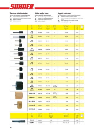 Elastische Schleifbandträger                                       Rubber sanding drums                                                  Supports caoutchouc
zum Grob- und Feinschleifen, Schleifband auswechselbar.            for coarse and fine work, belt interchangeable.                       pour ponçage grossier et fin, bandes abrasives interchangeables.
ESR    selbstspannend, geschlitzte Gummirollen                     ESR      with integral flanges, grooved rubber rollers                ESR     autobloquant, rouleaux caoutchouc cannelés
PSW    pneumatische Schleifwalze für variable Härtestufen          PSW      pneumatic drum for variable hardness level                   PSW     rouleau de ponçage pneumatique réglable pour tous les niveaux
ESW    elastische Schleifwalze                                                                                                                   de dureté
                                                                   ESW      elastic drum for variable hardness level
ESR-W elastische Schleifrolle                                                                                                            ESW     rouleau élastique pour tous les niveaux de dureté
                                                                   ESR-W flexible grinding roller
                                                                                                                                         ESR-W rouleau élastique de meulage


                                                        Typ                 Bestell-Nr.            Abmessung                Schaft-ø                    Max. Drehzahl.                   Gewicht
                                                        Type                Order No.                 Size                  Shaft dia.                    Max. RPM                       Weight
                                                        Type                No. de cde.            Dimension                 Tige ø                      Vitesse max.                     Poids
                                                                                                      mm                      mm                             min–1                         kg          Stück

                                                        ESR                  907 930                 10 x 20                    6                           27 000                       0,010           1
                                                       10 x 20

                                                        ESR                  907 931                 15 x 30                    6                           26 000                       0,018           1
                                                       15 x 30

                                                        ESR                 49 395 01                22 x 14                    6                           16 000                       0,018           1
                                                       22 x 14

                                                        ESR                  907 932                 22 x 20                    6                           25 000                       0,018           1
                                                       22 x 20

                                                        ESR                  908 048               22/36 x 60                   6                            6 000                       0,070           1
                                                     22/36 x 60

                                                        ESR                 49 396 01                25 x 30                    6                           15 000                       0,070           1
                                                       25 x 30

                                                        ESR                 49 397 01                30 x 18                    6                           12 500                       0,070           1
                                                       30 x 18

                                                        ESR                 52 778 01                30 x 30                    6                           20 000                       0,044           1
                                                       30 x 30


                                                        ESR                  907 934                 45 x 30                    6                           12 000                       0,090           1
                                                       45 x 30

                                                        ESR                  908 152                 60 x 30                    6                             8 000                      0,130           1
                                                       60 x 30
                                                        ESR                  907 935                 75 x 30                    8                             5 000                      0,215           1
                                                       75 x 30
                                                        PSW                  907 851                 75 x 75                    8                             6 000                      0,600           1
                                                       75 x 75
                                                        PSW                  909 351                90 x 100
                                                                                                                             19 mm
                                                                                                                                                              6 900                      0,246           1
                                                      90 x 100                                                              Bohrung

                                                        PSW                  907 850                120 x 80                   12                             4 000                      1,100           1
                                                      120 x 80
                                                                                                                             19 mm
                                                  ESW 100 x 100              908 736               100 x 100                Bohrung                           6 900                      0,450           1


                                                                                                                             19 mm
                                                   ESW 90 x 100              908 959                91 x 100                Bohrung                           6 900                      0,372           1



                                                  ESR-W 100 x 40             909 031                100 x 40                    8                             6 800                       0,208          1



                                                   ESR-W 60 x 30             908 927                 60 x 30                    6                             6 800                       0,073          1


                                                   ESR-W 45 x 30             908 802                 45 x 30                    6                             6 800                       0,059          1



                                                        Typ                Bestell-Nr.                       Schaft-ø                                   Verwendung                      Gewicht
                                                        Type               Order No.                         Shaft dia.                                  Application                    Weight
                                                        Type               No. de cde.                       Queue ø                                     Application                     Poids
                                                                                                                mm                                                                         kg

                                                     FG 8 M 14               908 251                           8 mm                                     PSW 75 x 75                      0,080           1

                                                     FG 12 M 14              907 897                           12 mm                                   PSW 120 x 80                      0,100           1



40
 