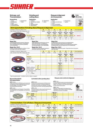 Schrupp- und                                       Grinding and                                                      Disques à dégrossir                                                    max.
Trennscheiben:                                     cutting discs:                                                    et à tronçonner:                                                       80 m/sec
Anwendung                                          Application                                                       Application
1    Guss           6 Aluminium                    1   castiron                          6 Aluminium                 1   fonte                           6 Aluminium
2    NE-Metalle     7 Stein                        2   non ferrous metals                7 stone                     2   métaux non ferreux              7 pierre
3    Stahl                                         3   steel                                                         3   acier
4    Stahl rostfrei                                4   stainless steel                                               4   acier inoxydable
5    Schweissnähte                                 5   weld seams                                                    5   cordons de soudure

    Schruppscheiben/Grinding discs/Disques à dégrossir
    Scheiben-ø / Disc dia. / Meule ø (mm)                                                  50              75                 115            125             178             230          Anw./Application
    Max. Drehzahl / Max. RPM / Vitesse max. min–1                                       30 000          20 200             13 300         12 200           8 600           6 600        1 2 3 4 5 6 7
                                            Type                                                       SUN-disc M         SUN-disc M     SUN-disc M      SUN-disc M      SUN-disc M
                                                                                                         75–4               115–6          125–6           178–6           230–6
                                            No. de cde.                                                908 077             906 304        906 305         906 306         906 307       x     x x x
                                            ø x puissance x fraisage                                   75 x 4 x 10        115 x 6 x 22   125 x 6 x 22    178 x 6 x 22    230 x 6 x 22
                                                        kg                                              0,800               1,800          2,000           4,100           7,100
 SUN-disc M                                             Pièces                                             10                 10             10              10              10

Magic Disc                                                 Magic Disc                                                Magic Disc
Hohe Abtragsleistung bei besserer Standzeit,               Highly aggressive grinding disc removes                   d’enlèvement en plus et durée de vie supplémentaire.
kein Verstopfen bei Aluminium, wenig Staub,                stock in the half time, no clogging on                    Pas d’encombrement des disques sur aluminium.
Lärm und Erwärmung, schönes Schleifbild                    aluminum, less dust, noise and heating,                   Moins de poussière, pollution et d’échauffement de la matière.
(3 mm K36/60/80).                                          nice grinding pattern (3 mm K36/60/80).                   Excellente finition avec les disques de 3 mm (G36/60/80).
Magic Disc 125/3                                           Magic Disc 125/3                                          Magic Disc 125/3
Flexibel und daher angenehm zu führen. In drei             Versatile and easy to operate. Available in               Flexible et donc agréable à guider. Disponibles dans trois grains
Körnungen (K36, K60, K80) erhältlich.                      three grain sizes (K36, K60, K80).                        (K36, K60, K80).

    Scheiben-ø / Disc dia. / Meule ø (mm)                                                  50              75                 115            125             150             178          Anw./Application
    Max. Drehzahl / Max. RPM / Vitesse max. min–1                                       30 000          20 200             13 300         12 200          10 200           8 600        1 2 3 4 5 6 7
                                            Typ                                                                                          Magic Disc       Magic Disc      Magic Disc
                                                                                                                                          125-6            150-6           178–6
                                            Bestell-Nr.                                                                                   908 613         909 714         908 945
                                            ø x Stärke x                                                                                  125 x 6         150 x 6         178 x 6
                                            Bohrung                                                                                         x 22            x 22            x 22        x x x x x x x
                                                        kg                                                                                 1,600           2,630           3,640
                                                        Stück                                                                                10              10              10
                                            Type                                                                                         Magic Disc
                                                                                                                                          125-3
                                                                         36                                                              908 610 *
                                            Bestell-Nr. und Körnung      60                                                              908 611 *
                                            Order No. and grit sizes     80                                                              908 612 *
                                            No. de cde. et grains                                                                                                                       x x x x x x x
                                                                     Back-Up pad                                                          908 700
                                            dia. x thickness x bore                                                                      125 x 3 x 22
                                                           kg                                                                              1,350
                                                           Pieces                                                                          15 +*
                                                                                                                                         *Back-Up pad
* Back-Up pad benutzen / Use Back-Up Pad / Utiliser un support
                                                                                                                                Disques coton renforcé à dégrossir
Baumwollverstärkte                                        Laminated cotton grinding discs
Schruppscheiben
                                                                                                                            (MTX) brun
(MTX) braun                                               (MTX) brown                                                       Pouvoir abrasif et durée de vie extraordinaire sur
Außerordentliche Schliffleistung und Lebenszeit           Extraordinary abrasiveness and lifetime when                      aluminum. Idéal pour travailler l’aluminium et le
auf Aluminium. Sehr gut geeignet für Aluminium            working on aluminum. Extremely suitable for                       métaux non-ferreux. Pour des travaux légers
und NE-Metalle. Für leichte und mittlere                  aluminum and nonferrous materials. For slight                     sur les cordons de soudure.
Schweissnahtbearbeitungen.                                and medium work when removing welding beads.
                                                                                                                            (GFX) blanc
(GFX) weiss                                               (GFX) white
Sehr gut geeignet zum Entgraten, Feinschleifen            Very well suited for deburring, fine grinding and
                                                                                                                            Idéal pour l’ébavurage, le ponçage et pour
                                                                                                                            l’égalisation des transitions après le meulage
                                                                                                                                                                                             max.
und Angleichen von Übergängen auf Aluminium               levelling of surfaces on aluminum and                             d’aluminium et d’acier inoxydable                                80 m/sec
und Inox                                                  stainless steel
                                       Typ                                                                                BVSS 115/5
                                       Bestell-          A24 MTX                                                          908 261
                                       Nr.
                                                         A24 GFX                                                          908 262
                                            ø x Stärke x Bohrung                                                         115 x 5 x 22                                                            x     x
                                                      kg                                                                   0,120
 BVSS 115/5                                           Stück                                                                   1



 Trennscheiben / Cut-off discs / Disques à tronçonner
 Scheiben-ø / Disc dia. / Meule ø (mm)                                     50              75             115                125            150              178            230         Anw./Application
 Max. Drehzahl / Max. RPM / Vitesse max. min–1                          30 000          20 200          13 300             12 200                          8 600           6 600        1 2 3 4 5 6 7
                                            Type                                                       SUN-disc M         SUN-disc M                     SUN-disc M      SUN-disc M
                                                                                                         115–2              125–2                          178–2           230–2
                                            Order No.                                                  903 491        907 251                            907 249          907 250 x           x x
                                            dia. x thickness x bore                                   115 x 2,0 x 22 125 x 2,0 x 22                     178 x 2,0 x 22   230 x 2,0 x 22
                                                           kg                                            1,400          1,600                              3,300            5,800
 SUN-disc M                                                Pieces                                          25             25                                 25               25
                                            Typ                        TURBO DISC     TURBO DISC      TURBO DISC         TURBO DISC      TURBO DISC     TURBO DISC       TURBO DISC
                                                                          50–1          75–1           115–1,0            125–1,0         150–1,6        178–1,6          230–1,9
                                            Bestell-Nr.                908 074         908 078         908 075        908 076        909 648        908 440               909 649
                                                                                                                                                                                        x x x x       x
                                            ø x Stärke x Bohrung       50 x 1,0 x 6   75 x 1,0 x 10   115 x 1,0 x 22 125 x 1,0 x 22 150 x 1,6 x 22 178 x 1,6 x 22
                                                          kg             0,300          0,600            1,100          1,300          1,375          2,300
                                                          Stück            50              50              25             25             25             25



46
 