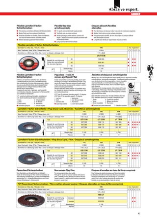 Flexible Lamellen-Fächer-                                     Flexible flap-disc                                            Disques abrasifs flexibles
Schleifscheiben                                               grinding wheels                                               à lamelles
x Für weiches und kühleres Arbeiten mit Winkelschleifern      x For gentle and cool work with angle grinders                x Pour des travaux en douceur et plus frais avec des meuleuses angulaires
x Bestes Finish auch bei unebenen Oberflächen                 x Top finish even on uneven surfaces                          x Meilleur finish même sur des surfaces non planes
x Einfaches Schleifen von Profilen, Ecken und Winkeln,        x Simple grinding of profile sections, corners and            x Ponçage simple de profilés, de coins et d'angles où c'est plus difficile
  wo man mit herkömmlichen Scheiben ansteht                     angles – areas that cannot be properly accessed with          avec des disques courants
x Höhere Standzeit gegenüber Fiberscheiben                      conventional wheels                                         x Longévité plus élevée par rapport à des disques sur fibres
                                                              x Longer service life than fibre wheels

 Flexible Lamellen-Fächer-Schleifscheiben/
 Scheiben-ø / Disc dia. / Meule ø (mm)                                                                                                    115                                             Anw. / Application
 Max. Drehzahl / Max. RPM / Vitesse max. min–1                                                                                          13 300                                            1 2 3 4 5 6
 Scheiben-ø x Bohrung / Disc dia. x bore / ø disque x alésage (mm)                                                                    115 x 22,2
                                                    Typ                                                                              LFS-F 115 VA
                                                                                            40                                          908 980                                           x     x x
                                                    Bestell-Nr.und Körnung
                                                    Order No. and grit sizes                60                                         908 981                                            x     x x
                                                    No. de cde. et grains
                                                                                            80                                          908 982                                           x     x x
                                                                               Gewicht (kg)                                              1,100
                                                                                        Stück                                              10

Flexible Lamellen-Fächer-                                     Flap discs – Type 29                                          Assiettes et disques à lamelles pliées
Schleifscheiben                                               convex and Type 27 flat                                       Meulage plus doux et à température moins élevée grâce au dispositif à lamelles
Kühleres und weicheres Schleifen dank der offenen             Cooler and smoother, cushioned grinding, due to open          ouvertes selon le „principe de la ventilation“. Parfaitement aptes au meulage,
Lamellenanordnung nach dem „Ventilationsprinzip“.             leaf design, according to the ventilation principle. Long     avec des durées de vie très longues grâce à l’auto-rénovation
Sehr schleiffreudig mit hohen Standzeiten durch Selbst-       service life, layered flaps and designed to wear evenly       du produit abrasifs; un rendement de meulage uniforme
erneuerung des Schleifmittels, gleichmässige Schleif-         so that new surfaces are exposed to maintain a uniform        jusqu’à l’usure totale du disque, donc un excellent rapport
leistungen bis zum völligen Verbrauch der Scheibe,            action over a long period of time.                            coût-efficacité.
deshalb enorm wirtschaftlich.                                 Abrasive flaps stay sharp until disc is completely worn       Utilisable pour le meulage grossier, intermédiaire et fin, pour
Einsetzbar für den Grob-, Zwischen- und Feinschliff,          out. Suitable for grinding, blending and finishing on flat    le dérouillage, l’ébavurage, l’ébarbage et le parachèvement         max.
                                                                                                                            des moulages, la rectification des surfaces planes, le meula-
zum Entrosten, Entgraten, Gussputzen, im Flächenschliff,
zum Schleifen in Kantennähe
                                                              and contoured surfaces.
                                                                                                                            ge à proximité des arêtes.                                          80 m/sec
                                                              LFT: Type 29 contoured, operating angle 5–15 degrees
LFT: konische Ausführung für steilere Anstellwinkel           LFS: Type 27 flat, operating angle 0–15 degrees               LFT: réalisation conique pour un angle d’attaque plus aigu
LFS: flache Ausführung für flachere Anstellwinkel             1 cast iron                   4 weld grind                    LFS: réalisation plane pour un angle d’attaque plus plan
1 Guss                        40Schweissnähte                 2 steel                       5 non-ferrous metals            10Fonte                   40Cordons de soudure
2 Stahl                       50NE-Metalle                    3 stainless steel             6 Aluminum                      20Acier                   50Métaux non ferreux
3 Stahl rostfrei              60Aluminium                     x especially suitable         X some what suitable            30Acier inoxydable 60Aluminium
x besonders geeignet          X Einsatz möglich                                                                             x Convient tout particulièrement         X Utilisation possible

 Lamellen-Fächer-Schleifteller / Flap discs Type 29 convex / Assiettes à lamelles pliées
 Scheiben-ø / Disc dia. / Meule ø (mm)                                                                             115                    125                            178              Anw. / Application
 Max. Drehzahl / Max. RPM / Vitesse max. min–1                                                                   13 300                 12 200                          8 600             1 2 3 4 5 6
 Scheiben-ø x Bohrung / Disc dia. x bore / ø disque x alésage (mm)                                             115 x 22,2             125 x 22,2                     178 x 22,2
                                                    Typ                                                        LFT 115 VA              LFT 125 VA                    LFT 178 VA
                                                                                            40                  907 382                908 174                        907 385             x     x x x x
                                                    Bestell-Nr.und Körnung                  60                  907 383                908 175                        907 386             x     x x x X
                                                    Order No. and grit sizes
                                                    No. de cde. et grains                   80                  907 384                908 176                        907 387                   x x X
                                                                                           120                       –                      –                             –
                                                                                 Weight (kg)                      1,100                  1,200                          2,700
                                                                                       Pieces                       10                     10                             10

 Lamellen-Fächer-Schleifscheiben / Flap discs Type 27 flat / Disques à lamelles pliées
 Scheiben-ø / Disc dia. / Meule ø (mm)                                                                             115                    125                            178              Anw. / Application
 Max. Drehzahl / Max. RPM / Vitesse max. min–1                                                                   13 300                 12 200                          8 600             1 2 3 4 5 6
 Scheiben-ø x Bohrung / Disc dia. x bore / ø disque x alésage (mm)                                             115 x 22,2             125 x 22,2                     178 x 22,2
                                                    Typ                                                        LFS 115 VA             LFS 125 VA                     LFS 178 VA
                                                                                            40                  907 099                908 248                        907 100             x     x x x x
                                                    Bestell-Nr.und Körnung                  60                  907 045                908 249                        907 049             x     x x x X
                                                    Order No. and grit sizes
                                                    No. de cde. et grains                   80                  907 046                908 250                        907 101                   x x X
                                                                                           120                     –                      –                              –
                                                                               Gewicht (kg)                       1,100                  1,200                          2,700
                                                                                        Stück                       10                     10                             10

Faservlies-Fächerscheiben                                     Non-woven Flap Disc                                           Disques à lamelles en tissu de fibre comprimé
Zum Bearbeiten von Schweißnähten an Edelstahl.                For processing stainless steel welds.                         Pour l'usinage de points de soudure sur l'acier inoxydable.
Durch die Verwendung von Vlies mit Keramikanteilen ist        Through the use of non-woven material with ceramic            L'utilisation de textile non tissé avec céramique permet de
eine eindeutige Schleifrichtung auf dem bearbeiteten Ma-      parts, a definite grinding direction is visible on the pro-   remarquer clairement le sens de meulage sur le matériau
terial sichtbar, d. h. Schweißnahtbearbeitung und Finish      cessed material, i.e. welding and finishing in one work       usiné, c'est-à-dire l'usinage des points de soudure et la
in einem Arbeitsgang (= Zeitersparnis)                        process (= saves time)                                        finission en une seule opération (=gain de temps)

 FVV Faservlies-Fächerscheiben / Fibre mat fan-shaped washer / Disques à lamelles en tissu de fibre comprimé
 Scheiben-ø / Disc dia. / Meule ø (mm)                                                                                                    125                                             Anw. / Application
 Max. Drehzahl / Max. RPM / Vitesse max. min–1                                                                                          12 200                                            1 2 3 4 5 6
 Scheiben-ø x Bohrung / Disc dia. x bore / ø disque x alésage (mm)                                                                    125 x 22,2
                                                   Typ                                                                                 FVVS-LFT
                                                   Bestell-Nr.und Körnung              medium                                          909 825                                                  x x
                                                   Order No. and grit sizes
                                                   No. de cde. et grains                 course                                        909 826                                                  x x
                                                                                   Weight (kg)                                           1,100
                                                                                       Pieces                                              10



                                                                                                                                                                                                          47
 