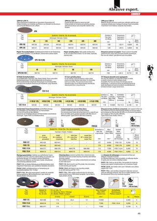 OPN für LOB 10                                                                              OPN for LOB 10                                                       OPN pour LOB 10
Offen strukturiertes Schleifmittel zur besonderen Verwendung mit                            Flexible abrasive agent for special use with                         Matériau abrasif à structure ouverte pour utilisation spéciale avec
Orbital-Schleifern zum Schleifen und Polieren von Edelstahl und Aluminium                   Orbital grinders for surfacing and polishing stainless               meuleuses orbitales pour meulage et lustrage d'acier inoxydable,
und Composite Material in der Luftfahrt.                                                    steel and aluminium and composite material in the                    d'aluminium et de matériau composite chez Aviation.
                                                                                            Aviation.

                               OPN
       Typ                                                     Bestell-Nr. / Order No. / No. de commande                                                                Scheiben-ø             Verwendung
       Type                                                 Körnungen / Grit sizes / Grains                                                                             Disc diam.             Applications
       Type                                                                                                                                                             ø de Meule             Applications
                                                                                                                                                                                                                             Stück
                              80                   120                     180                       220                   320                    400                       mm                                    kg         Pièces
    OPN 150                909 538               909 539                  909 540                  909 541               909 542                 909 543                    150                    LOB 10        0,005           50
    OPN 120                909 531               909 532                  909 533                  909 534               909 535                 909 536                    120                    LOB 10        0,004           50

Papier-Korundscheiben Qualitätspapierscheibe für die Verwendung                            Paper sanding discs High quality sanding discs                        Disques à ponçer en papier Disque à ponçer de qualité
mit Exzenter-Schleifern. Für alle Metalle, insbesondere rostfreie Stähle.                  for the use with orbital sanders. For all metals, especially          superieure pour usage avec ponceuses double-excentriques.
                                                                                           stainless steel.                                                      Pour tous les métaux, specialement acier inoxydable.

                                 KPS 150-K (VA)
       Typ                                                      Bestell-Nr. / Order No. / No. de commande                                                              Scheiben-ø              Verwendung
       Type                                                          Körnungen / Grit sizes / Grains                                                                   Disc diam.              Applications
       Type                                                                                                                                                            ø de Meule              Applications
                                                                                                                                                                                                                             Stück
                                    40                               60                                    80                              100                             mm                                     kg         Pièces
  KPS150-K VA                   909 750                          909 751                               909 752                          909 753                            150                    LOB 10         0,710           50

TZ Klett-Schleifscheiben                                                                    TZ burr grinding discs                                               TZ Disques abrasifs auto-agrippants
Für alle Materialien, besonders Titan, Nickel, Kobalt, Chrom und andere                     For all materials, especially titanium, nickel, cobalt,              Pour tous les matériaux, en particulier le titane, le nickel,
Edelstahllegierungen. Für alle Schleifarbeiten bis Vorpolieren.                             chrome and other stainless steel alloys. For all grinding            le cobalt, le chrome et autres alliages d'acier
Die Pyramidenstruktur erlaubt das Überspringen von Arbeitsschritten                         work to pre-buffing. The pyramid structure means                     inoxydable. Pour tous les travaux de meulage jusqu'au
und damit eine drastische Verkürzung der Arbeitszeit. Lange Standzeit.                      operational steps can be skipped thereby dramatically                prépolissage. La structure en forme de pyramide permet de
                                                                                            reducing work time. Long service life.                               sauter des étapes de travail et de réduire considérablement
                                                                                                                                                                 le temps de travail. Longue durée de vie.

                                              TZS115-K
       Typ                                                     Bestell-Nr. / Order No. / No. de commande                                                         Scheiben-ø   Max.              Schleifteller
       Type                                                Körnungen / Grit sizes / Grains                                                                       Disc diam. Drehzahl           Support plate
       Type                                                                                                                                                      ø de Meule MAX. RPM             Plateaux
                                                                                                                                                                            RPM min-1           de meulage                   Stück
                       A 160 (K 120)          A 80 (K 240)         A 65 ( K 280)              A 45 (K 400)          A 30 (K 600)          A 16 (K 1200)             mm                                            kg         Pieces
   TZS 115-K               909 062              909 063                 909 064                 909 065                909 066                909 067                115         10 000         FSS 110-K        0,139           10

Verdichtete Faservliesscheiben auf Hartfiberunterlage.                             Compressed non-woven fibre discs                                              Disques en tissu de fibres comprimé, avec support en fibre dur.
Zum Beseitigen von Vorschleifspuren von Fiberscheiben                              (surface conditioning disc) on hard fibre backing.                            Pour enlever les traces de dégrossissage laissées sur tous les métaux
z.B. Korn 60 und 80 auf allen Metallen.                                            For removing score marks left by fibre discs of e. g. grade 60 and            par les disques sur fibre de grain 60 et 80 p. ex. Economie d’opérations
Einsparung von Schleifoperationen mit Fiberscheiben verschiedenen                  80 on all metals. Saves grinding operations with fibre discs of               avec meules sur fibre de grains différents.
Körnungen. Typen FVVS-K mit Klettverschluss.                                       different grades. Types FVVS-K with Velcro fastening.                         Types FVVS-K avec fixation «Velcro».

                                                                                    für                                                                                                    für
                                                                                    for                                                                                                    for
                                                                                    pour                                                                                                   pour                         max.
                                   FVVS                                             FSS                                                        FVVS (K)                                    FSS                          40 m/sec
              Typ                                           Bestell-Nr. / Order No. / No. de commande                                                   Scheiben-ø        Max.           Schleif-
              Type                                                                                                                                        disc dia      Drehzahl           teller
              Type                                                      Feinheit / Finish / Finition
                                                                                                                                                        ø de meule      MAX. RPM         support
                                              grob                    mittel                          sehr fein                super fein                                                  plate                            Stück
                                          C = coarse              M = medium                     VF = very fine           SF = super fine                                                 plateau                           Pieces
                                              grossière               moyenne                         très fine                super fine                  mm               min–1       de meulage               kg         Pièces

           FVVS 127                        903 432                      903 441                         –                           –                      127             9 000          FSS 125               0,350            10
           FVVS 178                        903 442                      903 443                         –                           –                      178             6 000          FSS 178               0,850            10
          FVVS 115-K                       906 377                      906 378                     906 379                    906 380                     115             7 500         FSS 110-K              0,400            10
          FVVS 178-K                       908 013                      908 014                     908 015                    908 016                     178             4 000         FSS 178-K              0,850            10

Reinigungsscheiben bestehen aus synthetischen Fasern,                           Cleaning discs consist of synthetic fibre, mineral and resin.                    Les disques de nettoyage se composent de fibres syn-
Schleifkorn und Harz. Ideal für rostfreie Stähle zum schnellen und              Specially for fast and constant cleaning of stainless steel without              thétiques, d’abrasifs et de liant.
konstanten Reinigen, für metallisch saubere Oberflächen.                        removing material.                                                               Ils e’ffectuent ideal pour l’acier inoxydable, un nettoyage régulier
Aber auch zum Entfernen von Korrosion, Zunder, Anlauffarben                     Also suitable to remove rust, surface contaminants and coatings,                 et rapide, pour une surface métallique propre.
und hartnäckig haftenden Farben.                                                to clean weld seams.
                                                                                                                                                                 FVOT 115: Grâce au dos en fibre, il est possible de monter les
FVOT 115 zur direkten Befestigung auf Winkelschleifern dank                     FVOT 115 direct mount to any R/A grinder, like a hub wheel,                      disques sans support complémentaire sur la meuleuse d’angle.
integriertem Fiberrücken, kein zusätzlicher Stützteller erforderlich.           no extra backing pad required.
                                                                                                                                                                 FVOS 115-K avec fixation velcro pour l’utilisation avec plateau
FVOS 115-K mit Klettverschluss zur Verwendung auf                               FVOS 115-K with Hook & Loop mounting suitable                                    support FSS 110-K.
Kunststoffschleifteller FSS 110 Klett.                                          to use with backing pad FSS 115-K.
                                                                                                                                                                 FVOT 115-L avec lamelles à rangement radial pour une puis-
FVOT 115-L Mit radial angeordneten Lamellen für verstärkte                      FVOT 115-L With radially positioned discs for enhanced                           sance de nettoyage renforcée. Avec dos en matière plastique; peut
Reinigungsleistung. Mit Kunststoffrücken; kann direkt auf                       cleaning performance. With plastic backplate. Can be fitted to                   être directement fixé sur les meuleuses angulaires.
Winkelschleifern befestigt werden.                                              angle grinders directly.
                                                                                                                                                                                                        für
                                                                                                                                                                                                        for
                                                                                                                                                                                                        pour
                                                                                                                                                                                                        FSS        max.
FVOT                                             FVOT-L                                                                             FVOS (K)                                                            110-K      40 m/sec
              Typ                         Bestell-Nr.         D = ø / dia. / ø                                                                           Max. Drehzahl              Schleifteller
              Type                        Order No.           d = Bohrung / Bore / Alésage                                                                Max. RPM                 Backing pad
              Type                        No. de cde.         B = Breite / Width / Largeur                                                               Vitesse max.            Plateau support
                                                                        D (mm)                       d (mm)                     B (mm)                       min–1                                               kg         Pièces
           FVOT 115                        903 468                        115                         22,2                         13                       10 000                         –                    0,400            5

          FVOS 115-K                       908 018                        115                           –                           –                       7 500                    FSS 110-K                  0,250            5
          FVOT 115-L                       908 977                        115                           –                           –                       7 500                                               0,109            5



                                                                                                                                                                                                                                      49
 