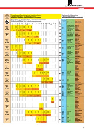 Umfangs-
 geschwindigkeit     Einsatzübersicht, Drehzahlen, erforderliche Antriebsleistung                                                                                                                                                                                                    Empfohlene Antriebsmaschinen
Peripheral speeds    Application examples, RPM, required drive power                                                                                                                                                                                                                 Recommended machines
      Vitesse        Applications, vitesses de rotation, puissance d’entraînement                                                                                                                                                                                                    Machines d’entraînement recommandées
 circonférentielle
                     Werkzeug Ø (mm), max. zulässige Drehzahl* (min.-1), minimal erforderliche Antriebsleistung                                                                                                                                                                      Elektrowerkzeuge
                     Tool dia. (mm), max. RPM*, minimum power required                                                                                                                                                                                                               Electric         Druckluftwerkzeuge             Biegsame Wellenmaschinen
                     Ø Outil (mm), Vitesse max. adm.* (min-1), Puissance d’entraînement nécessaire




                                                                                                                                                                                                                                                                    Seite / Page /
                                                                                                                                                                                                                                                                                     power tools      Airtools                       Flexible shaft machines
                                                                                                                                                                                                                                                                                     Machines         Machines pneumatiques          Machines à arbre flexible
                           3               4         5           6           7 8                9 10                  Ø       15           20                30               40        50             60       70 80 90 100                      dia. 150    200                    électriques




                                                                                                                                                                                                                                                                    Page
                                                                                                                  (mm)                                                                                                                           (mm)
                                                                                                                                                                                                                                                                                                       LSA 61, 80, 81, LWA 80, 81,   MINIFIX 25-R
 max.                                                                                                                                                                                                                                                               21                                 LSB 70, LSB 35, LWB 20, LSB   ROTOSET 25-R
                      90.000


                                       72.000

                                                55.000

                                                            49.000

                                                                       40.000
                                                                                 35.000
                                                                                           32.000
                                                                                                    28.000



                                                                                                                          20.000


                                                                                                                                       16.000
                                                                                                                                                                                                                                                                                     USC 25-R          44, LFB 44,                   ROTOSET 28
  15                                                                                                                                                                                                                                                                 G               USG 33-R
                                                                                                                                                                                                                                                                                     USK 15-R
                                                                                                                                                                                                                                                                                                       LSC 23, LLC 23, LWC 16, LSC
                                                                                                                                                                                                                                                                                                       20, LWC 20, LLG 20, LLG 16,
                                                                                                                                                                                                                                                                                                                                     ROTOSTAR
                                                                                                                                                                                                                                                                                                                                     ROTOFIX, ROTOFERA
 m/sec                          75 W                      250 W                              500 W                            750 W
                                                                                                                                                                                                                                                                    25                                 LLE 18, LLH 12, LLH 20        ROTOMAX 3.5
                                                                                                                                                                                                                                                                                                       LSG 20, LSG 16                ROTAR, ROTOMAX 1.5
                                                                                                                                                                                                                                                                                                       LSA 61, 80, 81, LWA 80, 81,   MINIFIX 25-R
 max.                                                                                                                                                                                                                                                               30                                 LSB 70, LSB 35, LWB 20, LSB   ROTOSET 25-R
                                                120.000

                                                            120.000

                                                                       120.000
                                                                                 100.000
                                                                                           96.000
                                                                                                    84.000



                                                                                                                          60.000


                                                                                                                                       48.000



                                                                                                                                                          28.500


                                                                                                                                                                         21.000
                                                                                                                                                                                                                                                                                                       44, LFB 44, LSC 23, LLC 23,   ROTOSET 28
  45                                                                                                                                                                                                                                                                 G               USC 25-R
                                                                                                                                                                                                                                                                                     USG 33-R
                                                                                                                                                                                                                                                                                                       LWC 16, LSC 20, LWC 20,       ROTOSTAR
                                                                                                                                                                                                                                                                                                       LLE 18, LLH 12, LLH 20,       ROTOFIX, ROTOFERA
 m/sec                                                     75 W                                                        250 W                                500 W                                                                                                   32                                 LSG 20, LSG 16, LLG 20,       ROTOMAX 3.5
                                                                                                                                                                                                                                                                                                       LLG 16                        ROTAR, ROTOMAX 1.5
                                                                                                                                                                                                                                                                                                                                     MINIFIX 25-R
 max.                                                                                                                                                                                                                                                               34                                 LSB 70, LSB 35, LWB 20,       ROTOSET 25-R
                                                                                                    85.000



                                                                                                                          55.000


                                                                                                                                       43.000



                                                                                                                                                          28.500


                                                                                                                                                                         21.500

                                                                                                                                                                                    17.000
                                                                                                                                                                                                                                                                                     USC 25-R          LSB 44, LFB 44,               ROTOSET 28
  45                                                                                                                                                                                                                                                                 G               USG 33-R          LSC 23, LLC 23, LWC 16,       ROTOSTAR
                                                                                                                                                                                                                                                                                     USK 15-R          LSC 20, LWC 20,               ROTOFIX, ROTOFERA
 m/sec                                                                                                                         250 W                                500 W
                                                                                                                                                                                                                                                                    36                                 LLE 18, LLH 12, 20            ROTOMAX 3.5
                                                                                                                                                                                                                                                                                                                                     ROTAR, ROTOMAX 1.5

                                                                                                                                                                                                                                                                                                                                     MINIFIX 25-R, MINIFIX 9-R
                      120.000


                                       90.000

                                                75.000

                                                            65.000

                                                                       55.000
                                                                                 50.000




 max.                                                                                                                                                                                                                                                                                                  LSA 61, 80, 81, LWA 80, 81,   ROTOSET 25-R
  20                                                                                                                                                                                                                                                                33               USC 25-R
                                                                                                                                                                                                                                                                                     USG 33-R          LSB 70, LSB 35,
                                                                                                                                                                                                                                                                                                       LSB 44, LFB 44
                                                                                                                                                                                                                                                                                                                                     ROTOSET 28
                                                                                                                                                                                                                                                                                                                                     ROTOFIX, ROTOFERA
 m/sec                          75 W                        250 W
                                                                                                                                                                                                                                                                                                                                     ROTOMAX 3.5
                                                                                                                                                                                                                                                                                                                                     ROTOMAX 1.5

                                                                                                                                                                                                                                                                                                       LSB 35, LWB 20,               MINIFIX 25-R
 max.                                                                                                                                                                                                                                                               68                                 LSC 23, LLC 23, LWC 16,       ROTOSET 25-R
                                                40.000

                                                            35.000

                                                                       33.000
                                                                                 28.000
                                                                                           25.000
                                                                                                    20.000



                                                                                                                          15.000


                                                                                                                                       10.000




                                                                                                                                                                                                                                                                                     USC 25-R          LSC 20, LWC 20,               ROTOSET 28
  12                                                                                                                                                                                                                                                                 G               USK 15-R
                                                                                                                                                                                                                                                                                     USG 33-R
                                                                                                                                                                                                                                                                                                       LWC 10, LLE 12, LLE 18,       ROTOSTAR
                                                                                                                                                                                                                                                                                                       LLH 7, 12, 20                 ROTOFIX, ROTOFERA
 m/sec                                                            250 W                                               500 W
                                                                                                                                                                                                                                                                    69                                 LSG 16, LSG 20, LLG 20,       ROTOMAX 3.5
                                                                                                                                                                                                                                                                                                       LLG 16                        ROTAR, ROTOMAX 1.5
                                                                                                                                                                                                                                                                                                       LWB 20,                       MINIFIX 25-R
 max.                                                                                                                                                                                                                                                                                                  LSC 23, LLC 23, LWC 16,       ROTOSET 25-R
                                                                                 25.000
                                                                                           22.000
                                                                                                    19.000



                                                                                                                          13.000


                                                                                                                                       10.000




                                                                                                                                                                         20.000

                                                                                                                                                                                    15.000

                                                                                                                                                                                                13.000

                                                                                                                                                                                                            11.000
                                                                                                                                                                                                                     9.500
                                                                                                                                                                                                                             8.500
                                                                                                                                                                                                                                     7.500




                                                                                                                                                                                                                                                                                     USC 25-R          LSC 20, LWC 10, 20,           ROTOSET 28
 10/40                                                                                                                                                                                                                                                              67               USK 6-R
                                                                                                                                                                                                                                                                                     USK 15-R
                                                                                                                                                                                                                                                                                                       LLE 12, LLE 18,
                                                                                                                                                                                                                                                                                                       LLH 7, 12, 20
                                                                                                                                                                                                                                                                                                                                     ROTOSTAR
                                                                                                                                                                                                                                                                                                                                     ROTOFIX, ROTOFERA
 m/sec                                                                                          250 W                         500 W                                                    750 W                          1000 W
                                                                                                                                                                                                                                                                                     USG 33-R
                                                                                                                                                                                                                                                                                                       LSG 16, LSG 20, LLG 20,       ROTOMAX 3.5
                                                                                                                                                                                                                                                                                                       LLG 16                        ROTAR, ROTOMAX 1.5

                                                                                                                                                                                                                                                                                                                                     ROTOSTAR
 max.
                                                                                                                                                                         2.500

                                                                                                                                                                                    1.900

                                                                                                                                                                                                1.600




                                                                                                                                                                                                                                                                                                                                     ROTOMASTER
   5                                                                                                                                                                                                                                                                59                                                               ROTOFERA
                                                                                                                                                                                                                                                                                                                                     ROTAR
 m/sec                                                                                                                                                                        750 W
                                                                                                                                                                                                                                                                                                                                     ROTOMAX 3.5
                                                                                                                                                                                                                                                                                                                                     ROTOMAX 1.5

                                                                                                                                                                                                                                                                                                       LWC 16, LSC 20,               MINIFIX 25-R
 max.                                                                                                                                                                                                                                                                                                                                ROTOSET 25-R
                                                                                                                                                 24.000



                                                                                                                                                                     16.000


                                                                                                                                                                                   12.000

                                                                                                                                                                                              10.000

                                                                                                                                                                                                         8.000
                                                                                                                                                                                                                     7.000
                                                                                                                                                                                                                             6.000
                                                                                                                                                                                                                                     5.000




                                                                                                                                                                                                                                                                                     USC 9-R           LWC 10, LWC 20,
                                                                                                                                                                                                                                                                                                                                     ROTOSTAR
  25                                                                                                                                                                                                                                                                62               USK 3-R
                                                                                                                                                                                                                                                                                     USK 6-R
                                                                                                                                                                                                                                                                                                       LLE 12, 18,
                                                                                                                                                                                                                                                                                                       LLH 7, 12, 20                 ROTOFIX
                                                                                                                                                                                                                                                                                                                                     ROTOFERA
 m/sec                                                                                                                                          250 W                                        500 W
                                                                                                                                                                                                                                                                                     USK 15-R          LSG 16, LSG 20, LLG 20,
                                                                                                                                                                                                                                                                                                       LLG 16                        ROTOMAX 3.5
                                                                                                                                                                                                                                                                                                                                     ROTAR, ROTOMAX 1.5
                                                                                                                                                                                                                                                                                                                                     ROTOSET 25-R
 max.                                                                                                                                                                                                                                                                                                                                ROTOSTAR
                                                                                                                                                                                                8.000

                                                                                                                                                                                                            7.000
                                                                                                                                                                                                                     6.000
                                                                                                                                                                                                                             5.500
                                                                                                                                                                                                                                     5.000



                                                                                                                                                                                                                                                     3.200




                                                                                                                                                                                                                                                                                                       LLC 4                         ROTOMASTER
  25                                                                                                                                                                                                                                                                76               USK 3-R
                                                                                                                                                                                                                                                                                     USK 6-R
                                                                                                                                                                                                                                                                                                       LLH 7
                                                                                                                                                                                                                                                                                                       LLG 4
                                                                                                                                                                                                                                                                                                                                     ROTOFIX
                                                                                                                                                                                                                                                                                                                                     ROTOFERA
 m/sec                                                                                                                                                                                          500 W                   750 W                  1000 W
                                                                                                                                                                                                                                                                                                                                     ROTOMAX 3.5
                                                                                                                                                                                                                                                                                                                                     ROTAR, ROTOMAX 1.5
                                                                                                                                                                                                                                                                                                       LLG 16, 20,                   MINIFIX 25-R, MINIFIX 9-R
 max.                                                                                                                                                                                                                                                                                                  LSB 35, LSB 44, LFB 44,       ROTOSET 25-R
                                                40.000

                                                            40.000

                                                                       40.000
                                                                                 35.000
                                                                                           32.000
                                                                                                    28.000



                                                                                                                          20.000


                                                                                                                                       16.000



                                                                                                                                                          9.500


                                                                                                                                                                         7.000




                                                                                                                                                                                                                                                                                     USC 25-R          LSC 23, LLC 23,               ROTOSET 28
  15                                                                                                                                                                                                                                                                75               USK 6-R
                                                                                                                                                                                                                                                                                     USK 15-R
                                                                                                                                                                                                                                                                                                       LSC 20, LWC 20, LLE 12,       ROTOSTAR
                                                                                                                                                                                                                                                                                                       LLE 18,                       ROTOFIX, ROTOFERA
 m/sec                                                                                                                                                                                                                                                                               USG 33-R
                                                                                                                                                                                                                                                                                                       LLH 7, 12, 20                 ROTOMAX 3.5
                                                                      250 W                                               500 W                      750 W                                                                                                                                             LSG 16, 20                    ROTAR, ROTOMAX 1.5
                                                                                                                                                                                                                                                                                                       LWB 20,                       MINIFIX 25-R, MINIFIX 9-R
                                                                                                                                                                                                                                                                                     USC 25-R
 max.                                                                                                                                                                                                                                                                                                  LSC 23, LLC 23, LWC 16,       ROTOSET 25-R
                                                                       28.000
                                                                                 23.000
                                                                                           20.000
                                                                                                    18.000



                                                                                                                          13.000


                                                                                                                                       9.500



                                                                                                                                                          6.000


                                                                                                                                                                         5.000

                                                                                                                                                                                    3.800




                                                                                                                                                                                                                                                                                     USC 9-R           LSC 20, LWC 10,               ROTOSET 28
  10                                                                                                                                                                                                                                                                79               USK 3-R
                                                                                                                                                                                                                                                                                     USK 6-R
                                                                                                                                                                                                                                                                                                       LWC 20, LLE 12, LLE 18,
                                                                                                                                                                                                                                                                                                       LLH 7, 12, 20
                                                                                                                                                                                                                                                                                                                                     ROTOSTAR, ROTOMASTER
                                                                                                                                                                                                                                                                                                                                     ROTOFIX, ROTOFERA
 m/sec                                                                                 250 W                                       500 W                            750 W
                                                                                                                                                                                                                                                                                     USK 15-R
                                                                                                                                                                                                                                                                                     USG 33-R          LSG 16, LSG 20, LLG 20,       ROTOMAX 3.5
                                                                                                                                                                                                                                                                                                       LLG 16                        ROTAR, ROTOMAX 1.5
                                                                                                                                                                                                                                                                                                                                     ROTOSTAR
 max.                                                                                                                                                                                                                                                                                                                                ROTOMASTER
                                                                                                                                                                                                                                                     3.200




                                                                                                                                                                                                                                                                                                                                     ROTOFIX
  25                                                                                                                                                                                                                                                                78               USK 3-R                                         ROTOFERA
                                                                                                                                                                                                                                                                                                                                     ROTAR
 m/sec                                                                                                                                                                                                                                               1000 W
                                                                                                                                                                                                                                                                                                                                     ROTOMAX 3.5
                                                                                                                                                                                                                                                                                                                                     ROTOMAX 1.5
                                                                                                                                                                                                                                                                                                                                     ROTOSET 25-R
 max.                                                                                                                                                                                                                                                                                                                                ROTOSTAR
                                                                                                                                                                                                8.000




                                                                                                                                                                                                                                                                                                                                     ROTOMASTER
  25                                                                                                                                                                                                                                                                69               USK 3-R
                                                                                                                                                                                                                                                                                     USK 6-R
                                                                                                                                                                                                                                                                                                       LLH 7, LLH 12
                                                                                                                                                                                                                                                                                                       LLG 4                         ROTOFIX
                                                                                                                                                                                                                                                                                                                                     ROTOFERA
 m/sec                                                                                                                                                                               750 W
                                                                                                                                                                                                                                                                                                                                     ROTOMAX 3.5
                                                                                                                                                                                                                                                                                                                                     ROTAR, ROTOMAX 1.5
                                                                                                                                                                                                                                                                                                                                     MINIFIX 25-R, MINIFIX 28
 max.                                                                                                                                                                                                                                                                                                  LSG 16, LLG 16                ROTOSET 25-R
                                                                                                             27.000


                                                                                                                          26.000


                                                                                                                                       16.000



                                                                                                                                                          12.500


                                                                                                                                                                         12.000




                                                                                                                                                                                                8.000

                                                                                                                                                                                                            8.000
                                                                                                                                                                                                                     5.000
                                                                                                                                                                                                                             6.300
                                                                                                                                                                                                                                     5.700
                                                                                                                                                                                                                                             4.500




                                                                                                                                                                                                                                                                                     USC 9-R
                                                                                                                                                                                                                                                                                                       LLE 18                        ROTOSET 28
  30                                                                                                                                                                                                                                                                41               USK 3-R
                                                                                                                                                                                                                                                                                     USK 6-R           LLH 7
                                                                                                                                                                                                                                                                                                       LLH 12
                                                                                                                                                                                                                                                                                                                                     ROTOSTAR, ROTOFIX,
                                                                                                                                                                                                                                                                                                                                     ROTOMASTER , ROTOFERA
 m/sec                                                                                                                             500 W                                      750 W                                    1000 W
                                                                                                                                                                                                                                                                                     USK 15-R          LLG 4                         ROTOMAX 3.5
                                                                                                                                                                                                                                                                                                                                     ROTAR, ROTOMAX 1.5
                                                                                                                                                                                                                                                                                                                                     MINIFIX 25-R, MINIFIX 28
                                                                                                                                                                                                                                                                                     USC 9-R           LSG 16
 max.                                                                                                                                                                                                                                                                                                                                ROTOSET 25-R
                                                                                                             33.000




                                                                                                                                                          23.000


                                                                                                                                                                         17.000

                                                                                                                                                                                    14.000

                                                                                                                                                                                                11.000


                                                                                                                                                                                                                     8.000




                                                                                                                                                                                                                                                                                     USC 25-R          LWC 16                        ROTOSET 28
  30                                                                                                                                                                                                                                                                43               USK 3-R
                                                                                                                                                                                                                                                                                     USK 6-R
                                                                                                                                                                                                                                                                                                       LWC 10
                                                                                                                                                                                                                                                                                                       LLE 18, LLE 12                ROTOSTAR, ROTOFIX
                                                                                                                                                                                                                                                                                                                                     ROTOMASTER , ROTOFERA
 m/sec                                                                                                                                                             0,25 kW 0,5 kW                      1 kW
                                                                                                                                                                                                                                                                                     USK 15-R
                                                                                                                                                                                                                                                                                     USG 33-R
                                                                                                                                                                                                                                                                                                       LLH 7, 12
                                                                                                                                                                                                                                                                                                       LLG 16
                                                                                                                                                                                                                                                                                                                                     ROTOMAX 3.5
                                                                                                                                                                                                                                                                                                                                     ROTAR, ROTOMAX 1.5




                                                                                                                                                                                                                                                                                                                                                                 7
 